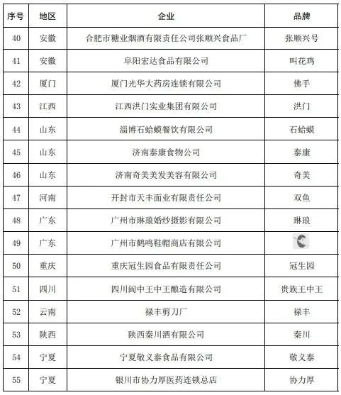 #晨报#总部在武汉的一企业在美起诉美光，涉8项专利侵权；5部门公布中华老字号复核结果：55个品牌被移出名录