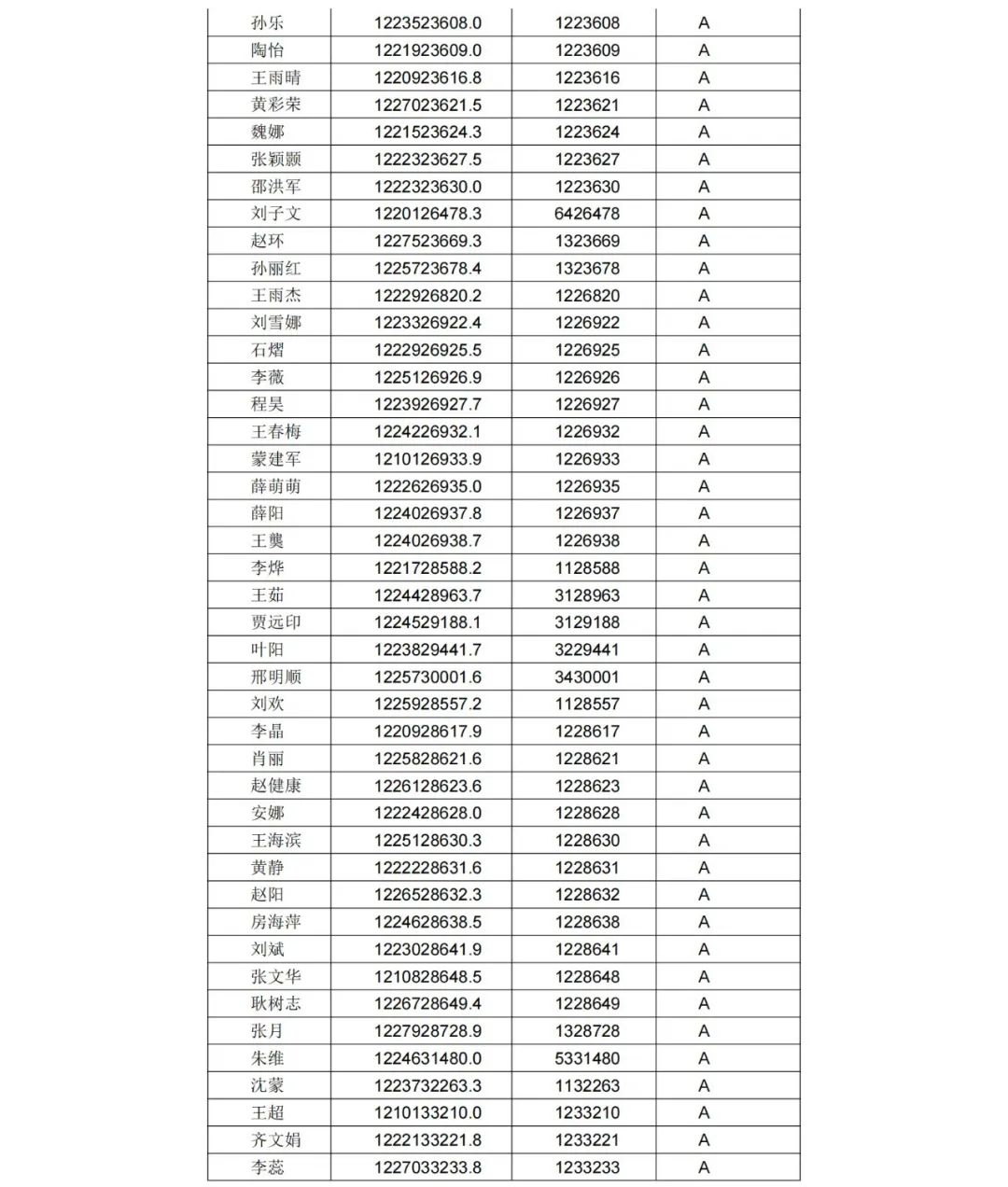 A级专利代理机构76家，A级专利代理师471人 │ 附名单