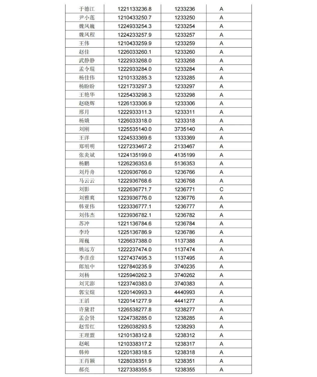 A级专利代理机构76家，A级专利代理师471人 │ 附名单