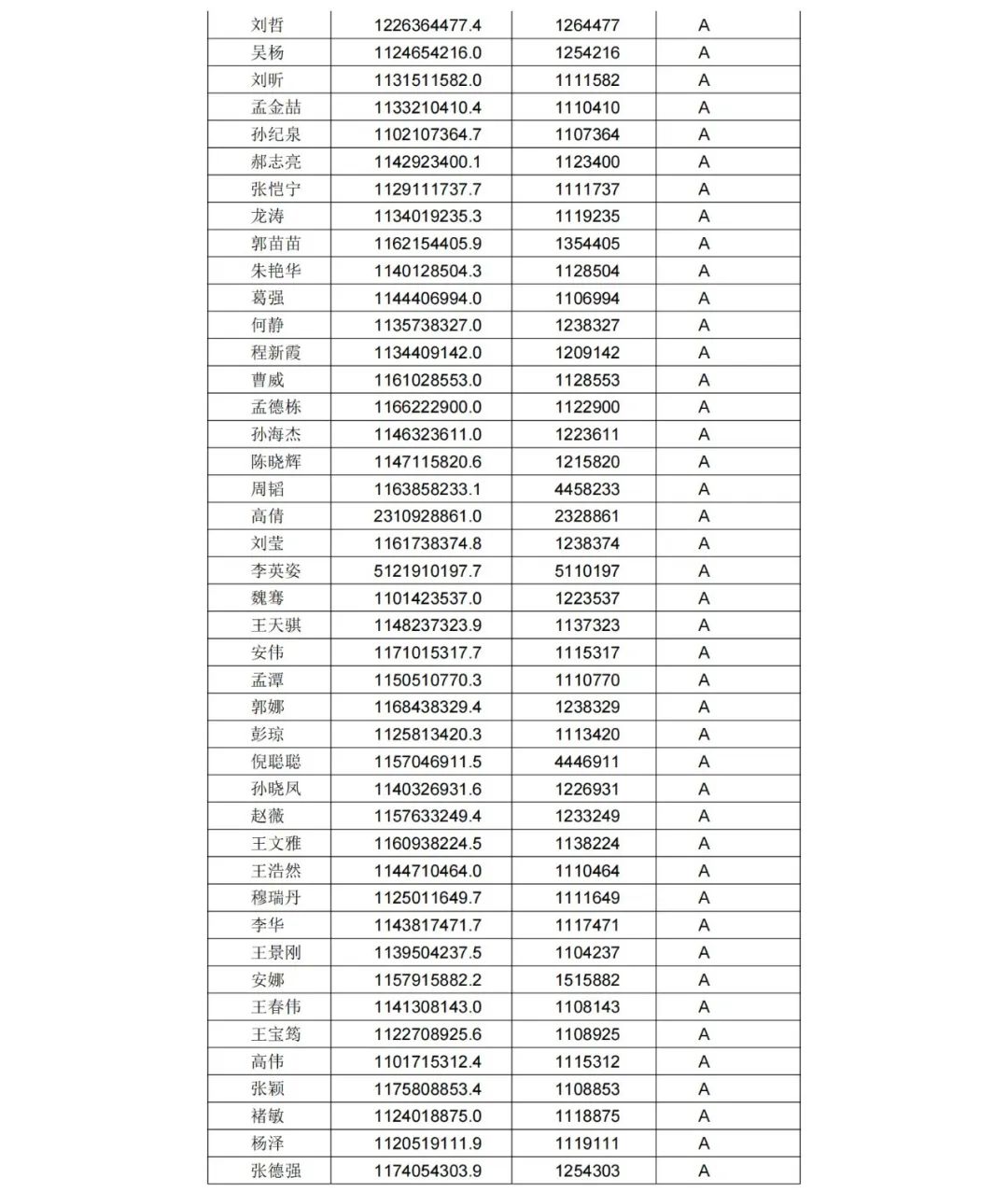 A级专利代理机构76家，A级专利代理师471人 │ 附名单