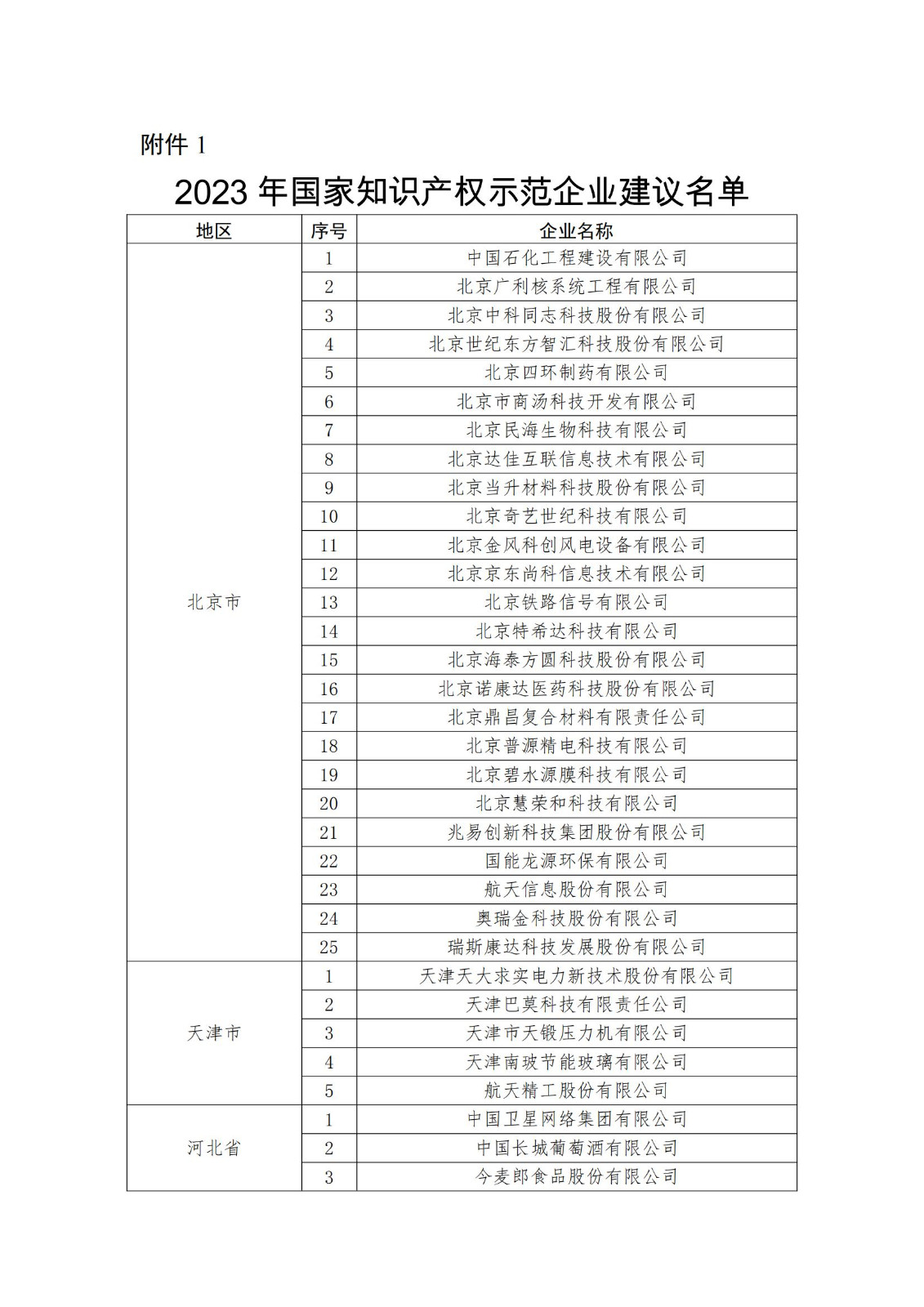 2023年度国家知识产权优势企业2960家和示范企业750家评定结果公示 │ 附企业名单