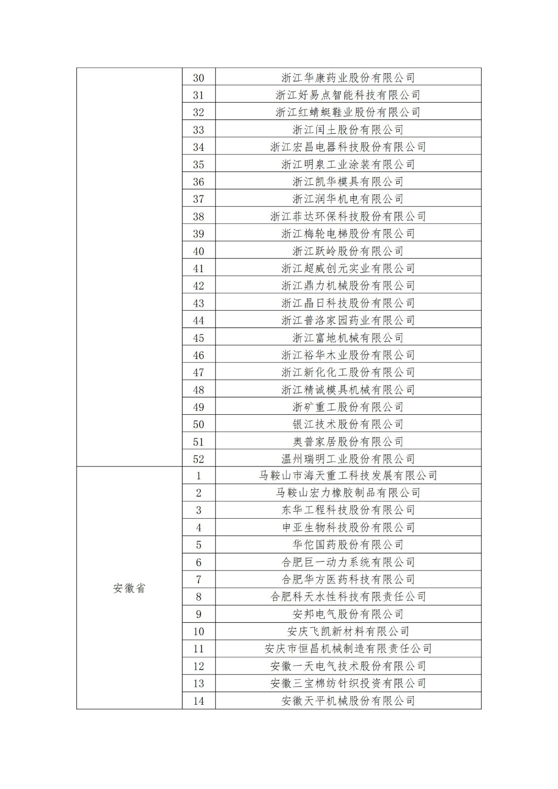 2023年度国家知识产权优势企业2960家和示范企业750家评定结果公示 │ 附企业名单