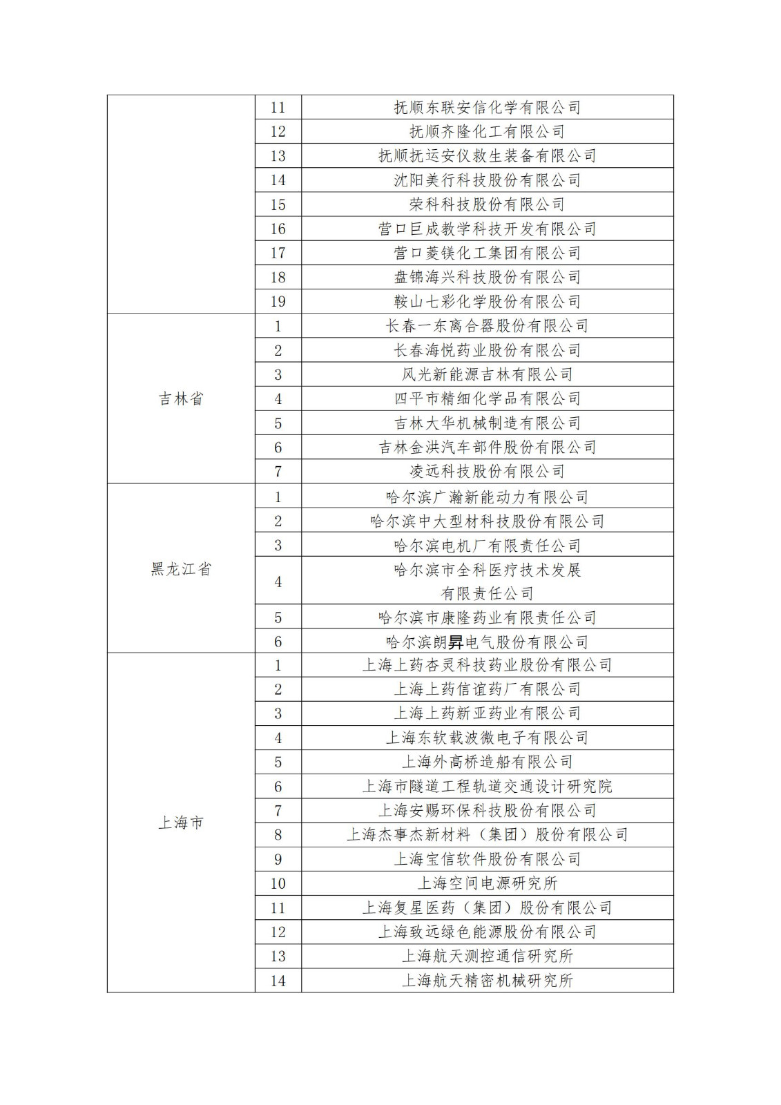 2023年度国家知识产权优势企业2960家和示范企业750家评定结果公示 │ 附企业名单