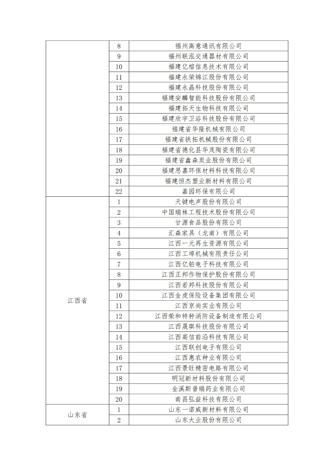 2023年度国家知识产权优势企业2960家和示范企业750家评定结果公示 │ 附企业名单