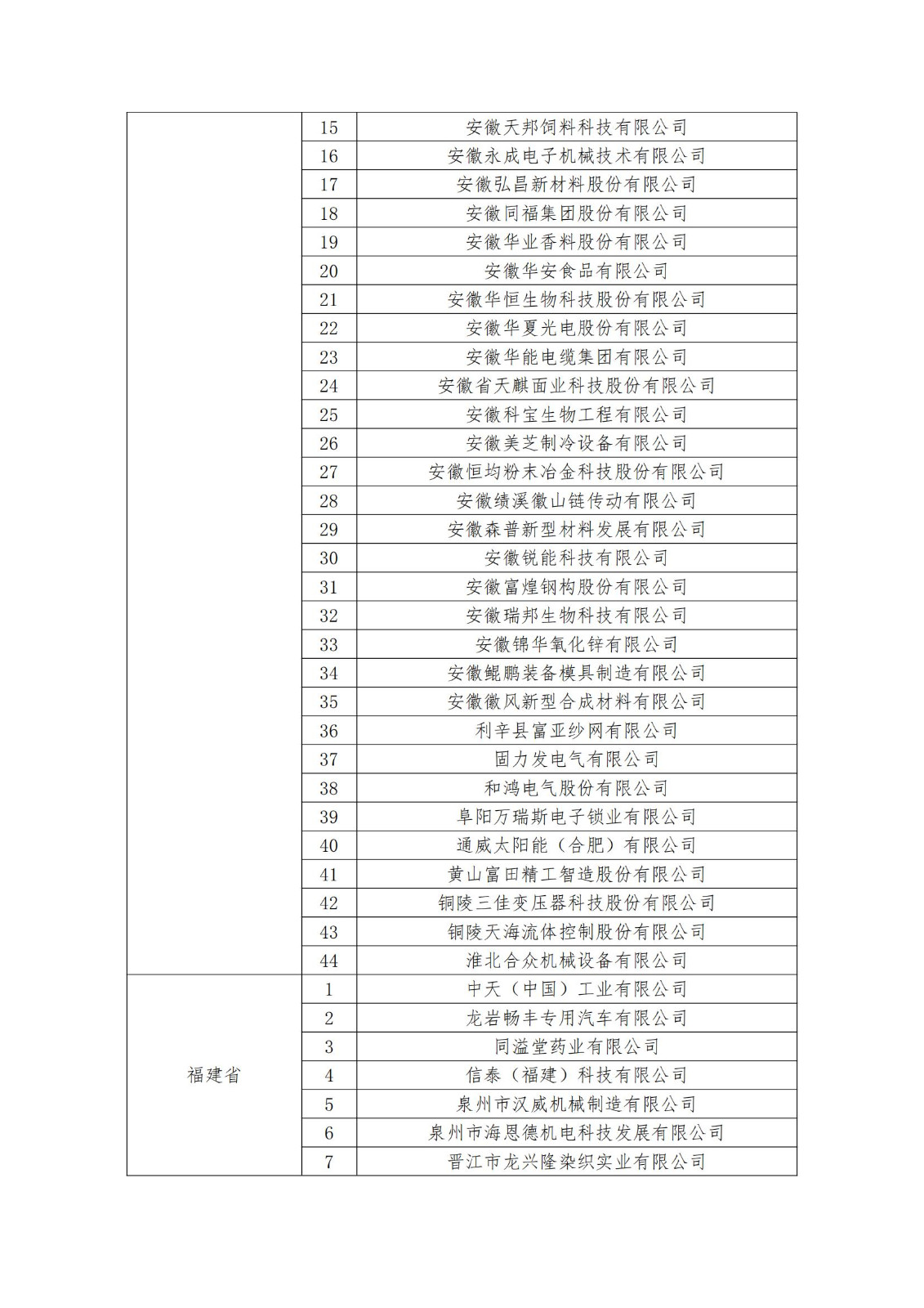 2023年度国家知识产权优势企业2960家和示范企业750家评定结果公示 │ 附企业名单