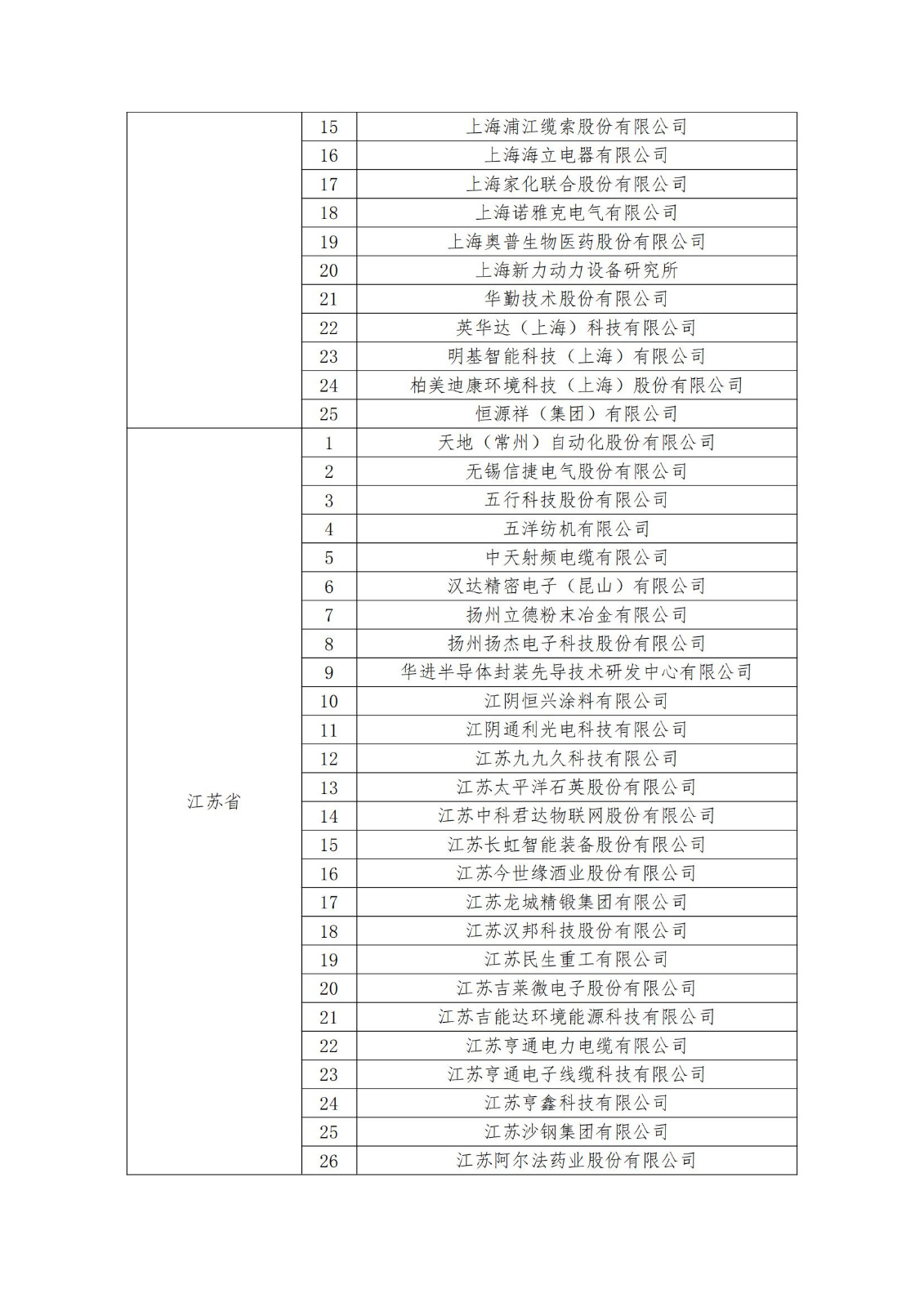 2023年度国家知识产权优势企业2960家和示范企业750家评定结果公示 │ 附企业名单