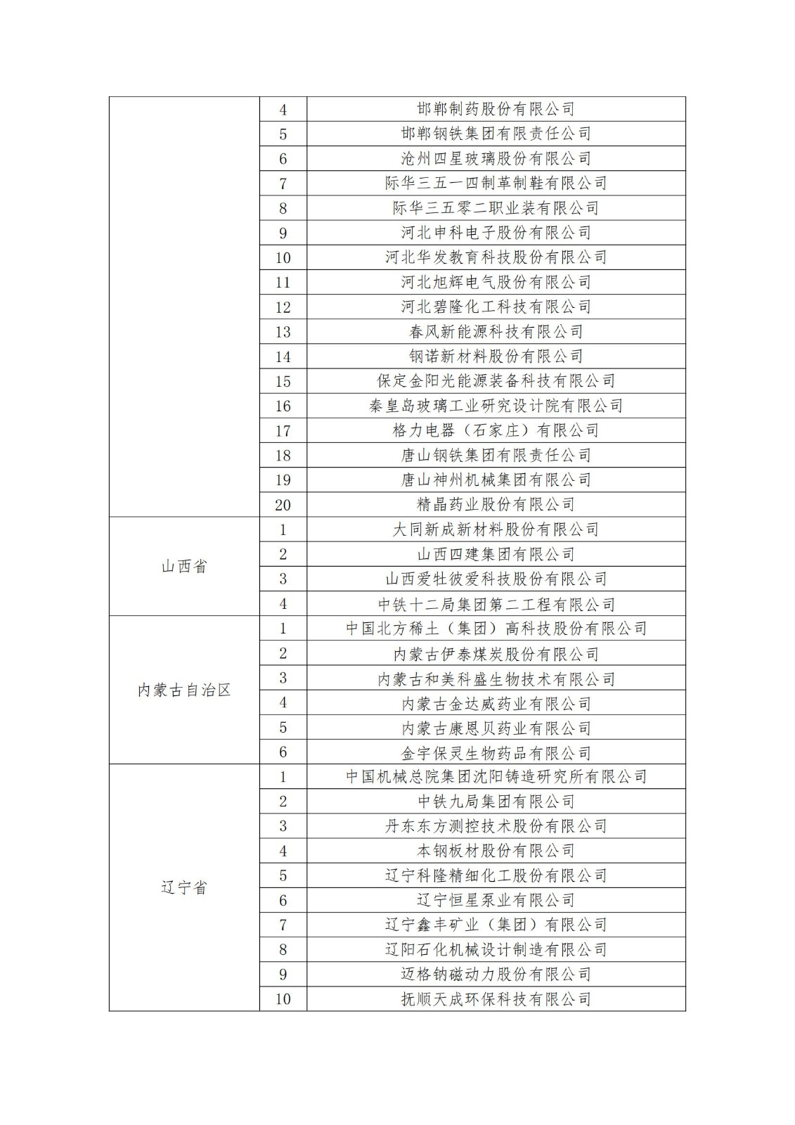 2023年度国家知识产权优势企业2960家和示范企业750家评定结果公示 │ 附企业名单