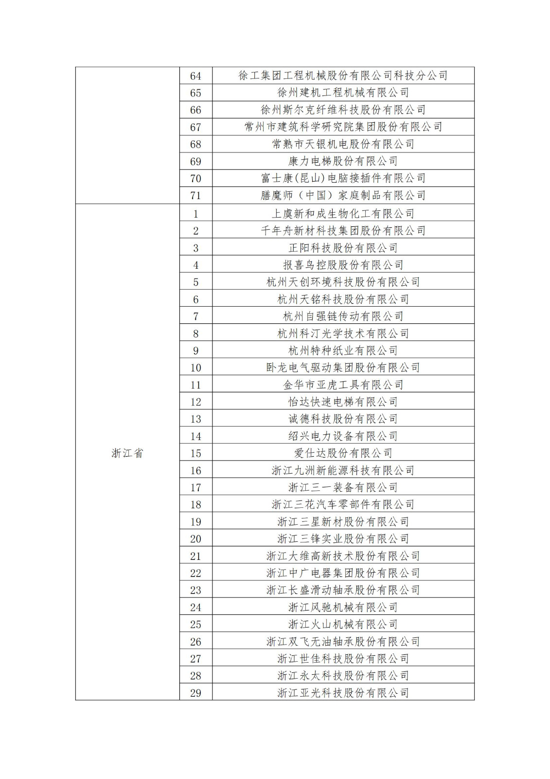 2023年度国家知识产权优势企业2960家和示范企业750家评定结果公示 │ 附企业名单