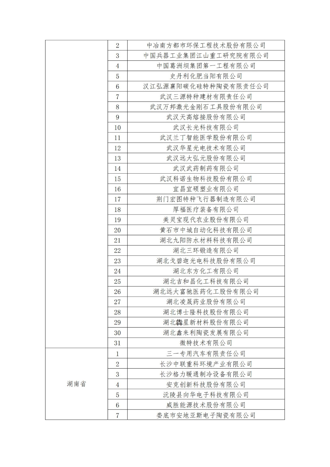 2023年度国家知识产权优势企业2960家和示范企业750家评定结果公示 │ 附企业名单