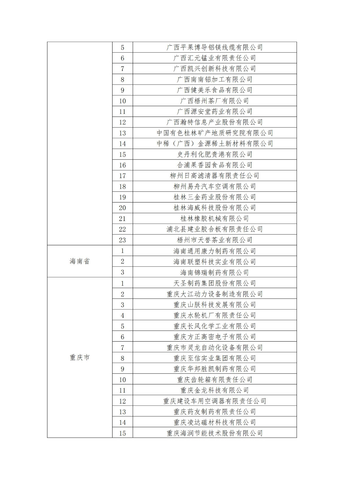 2023年度国家知识产权优势企业2960家和示范企业750家评定结果公示 │ 附企业名单