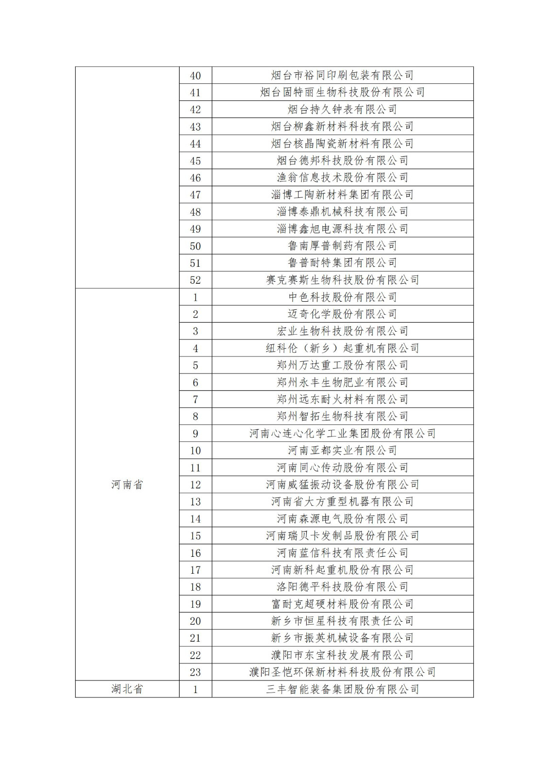 2023年度国家知识产权优势企业2960家和示范企业750家评定结果公示 │ 附企业名单