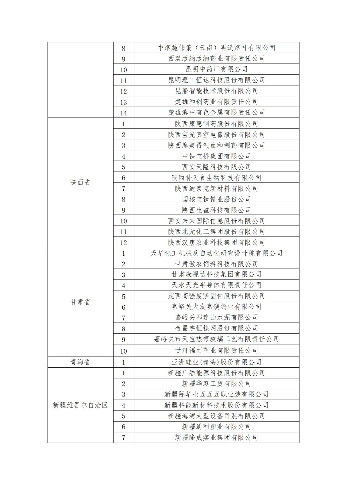 2023年度国家知识产权优势企业2960家和示范企业750家评定结果公示 │ 附企业名单