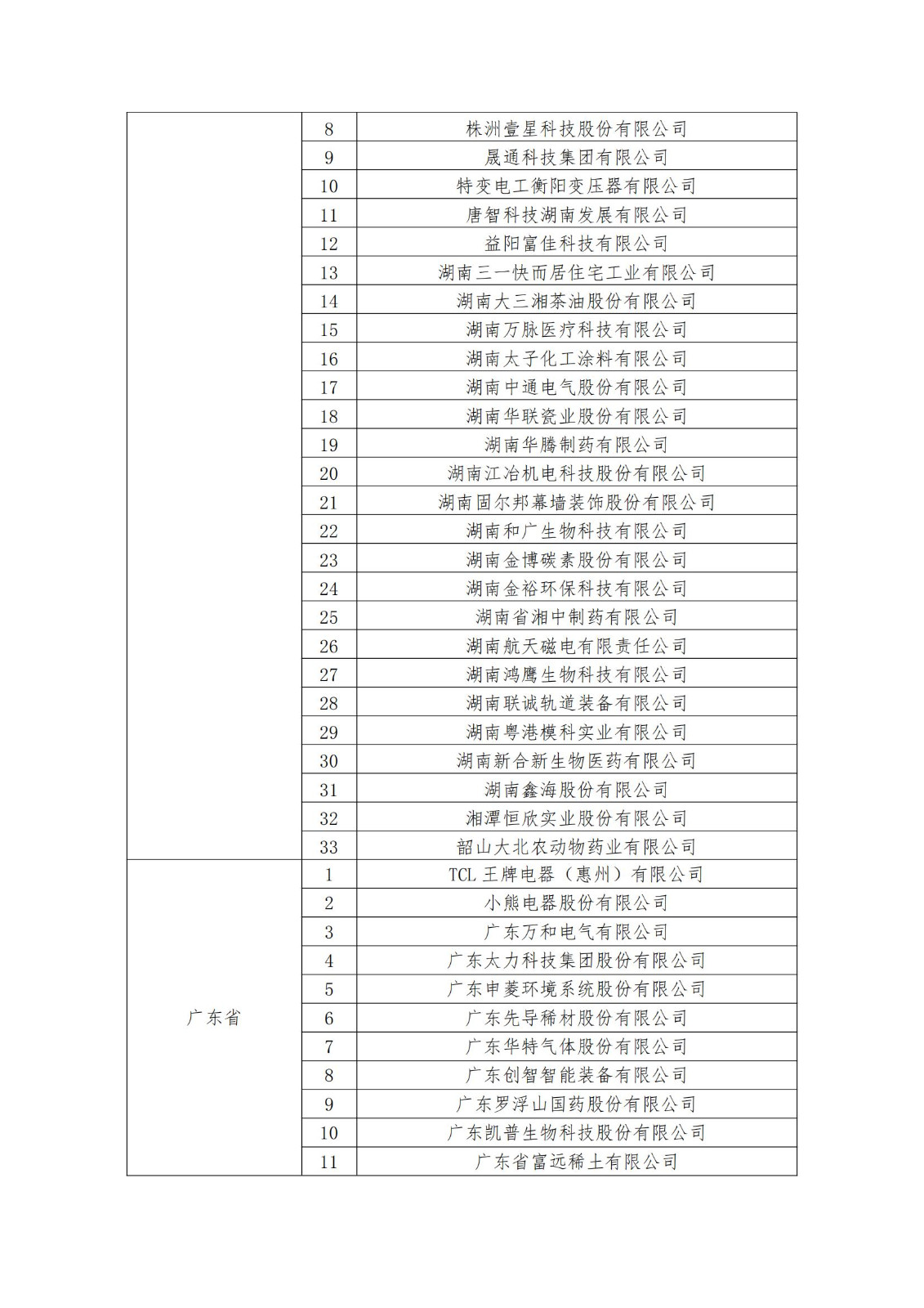 2023年度国家知识产权优势企业2960家和示范企业750家评定结果公示 │ 附企业名单