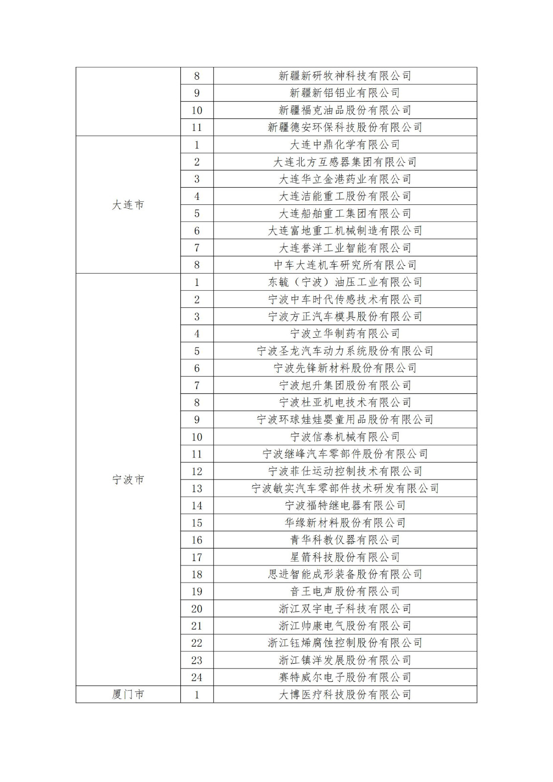 2023年度国家知识产权优势企业2960家和示范企业750家评定结果公示 │ 附企业名单