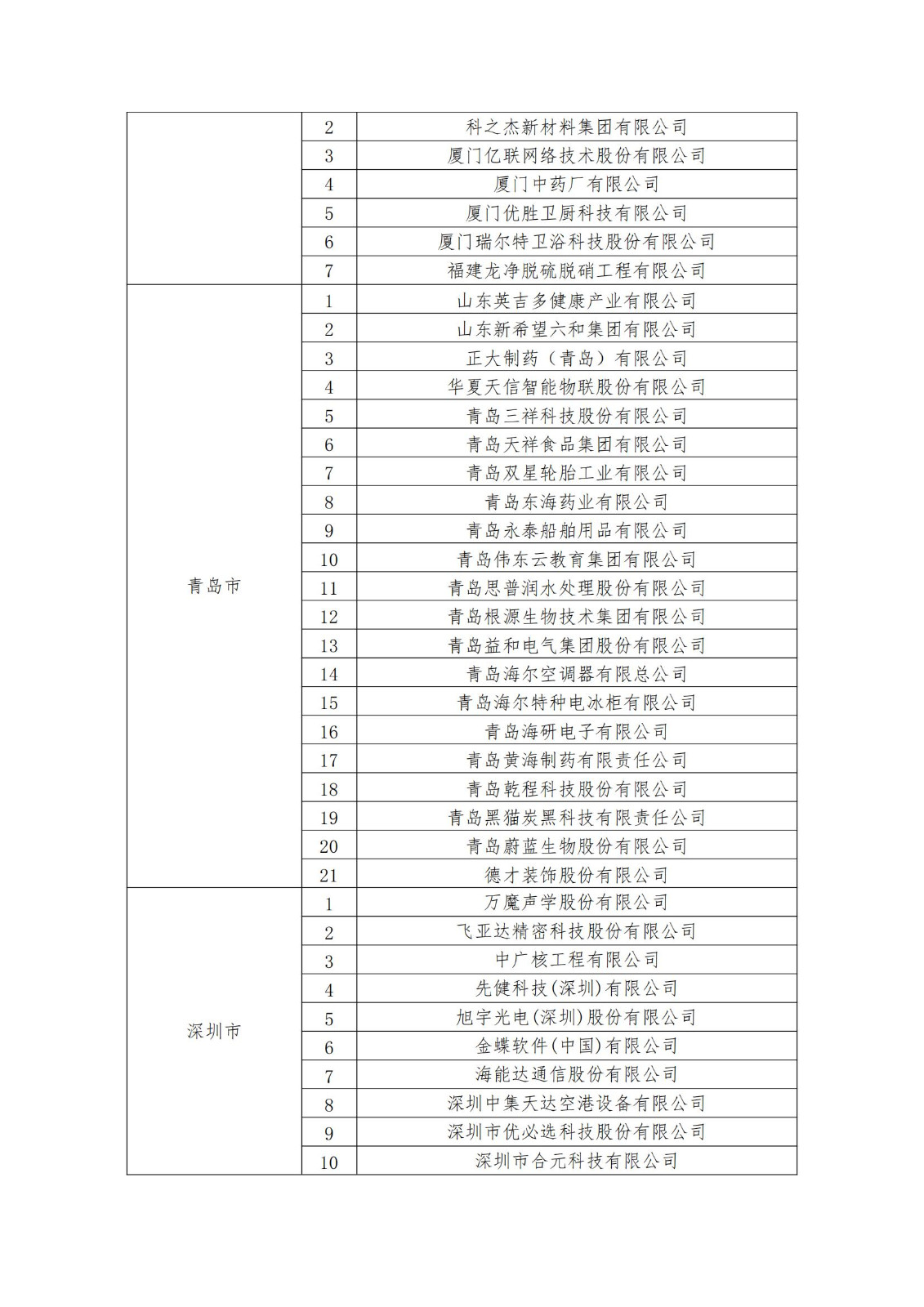 2023年度国家知识产权优势企业2960家和示范企业750家评定结果公示 │ 附企业名单