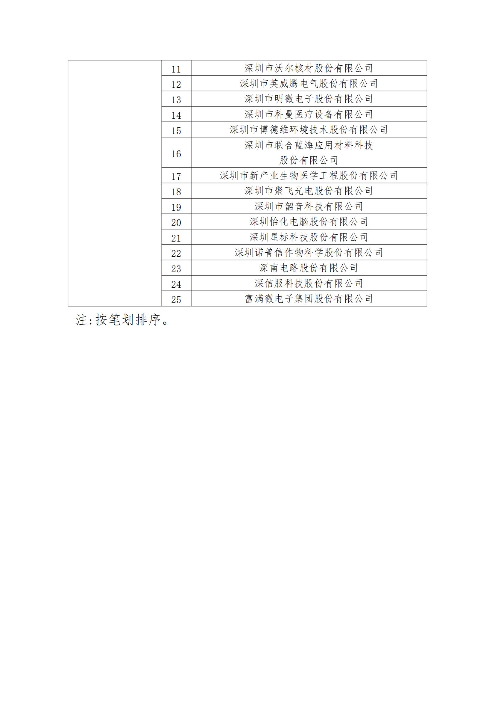 2023年度国家知识产权优势企业2960家和示范企业750家评定结果公示 │ 附企业名单