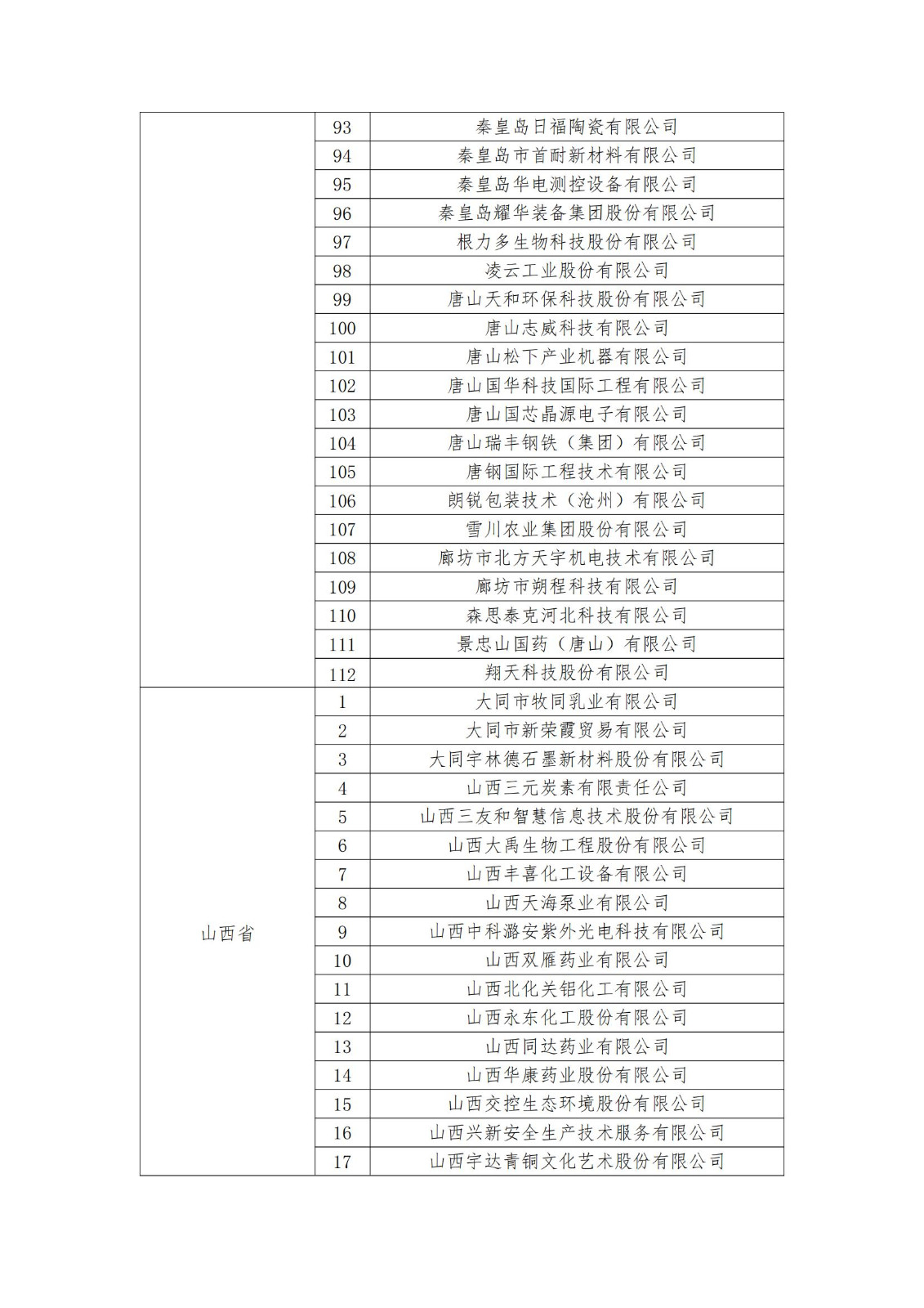 2023年度国家知识产权优势企业2960家和示范企业750家评定结果公示 │ 附企业名单