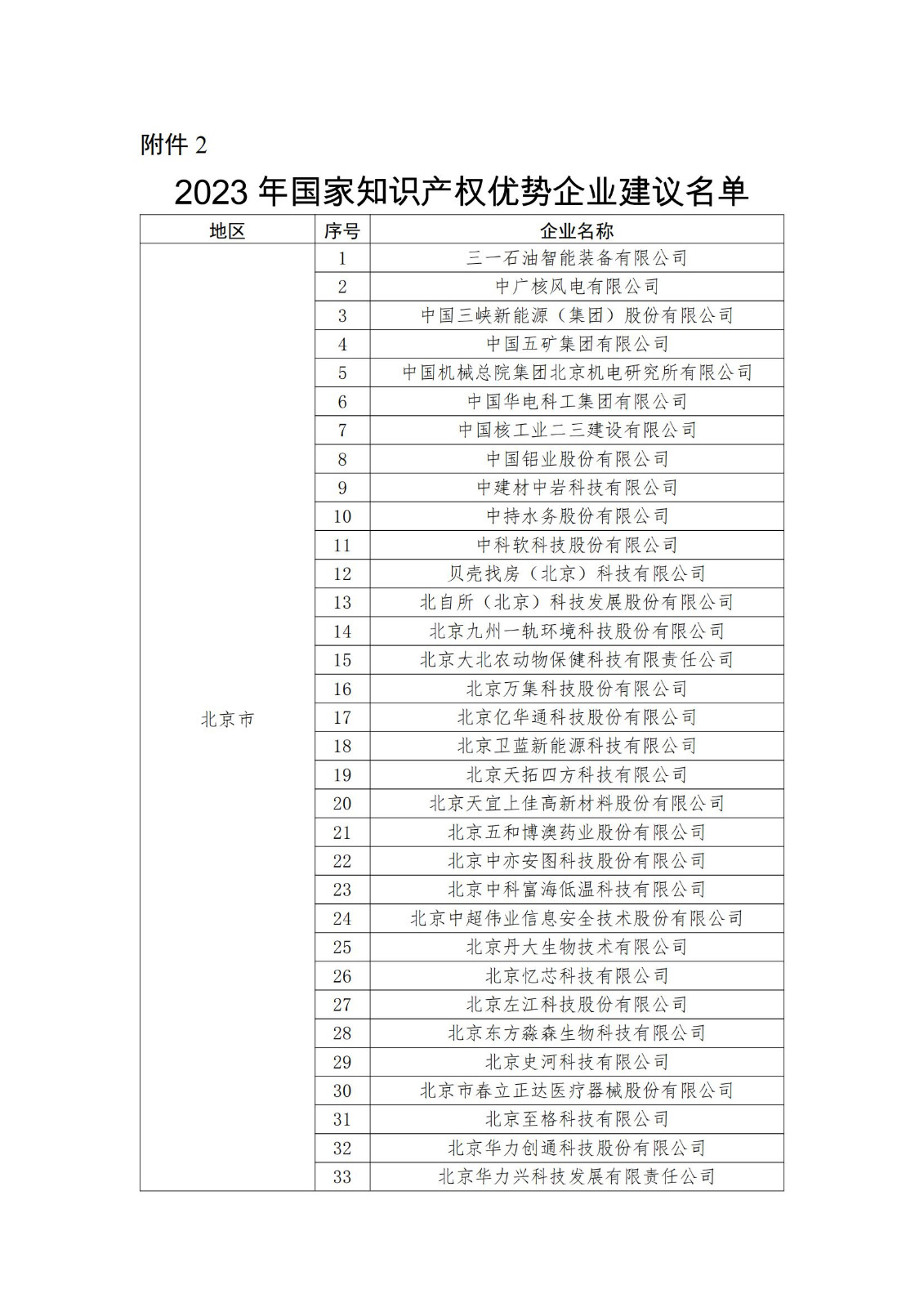 2023年度国家知识产权优势企业2960家和示范企业750家评定结果公示 │ 附企业名单