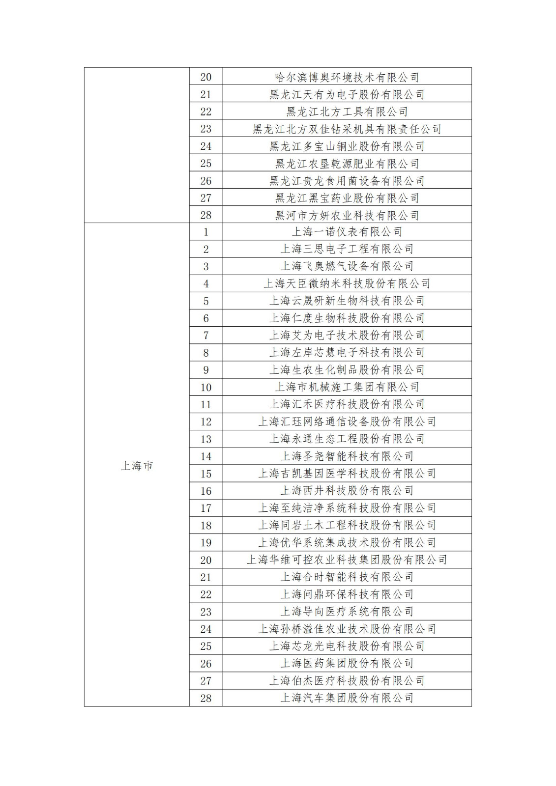 2023年度国家知识产权优势企业2960家和示范企业750家评定结果公示 │ 附企业名单