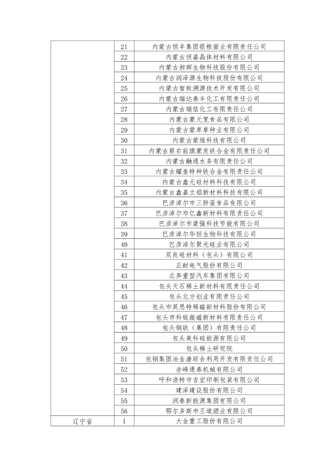 2023年度国家知识产权优势企业2960家和示范企业750家评定结果公示 │ 附企业名单