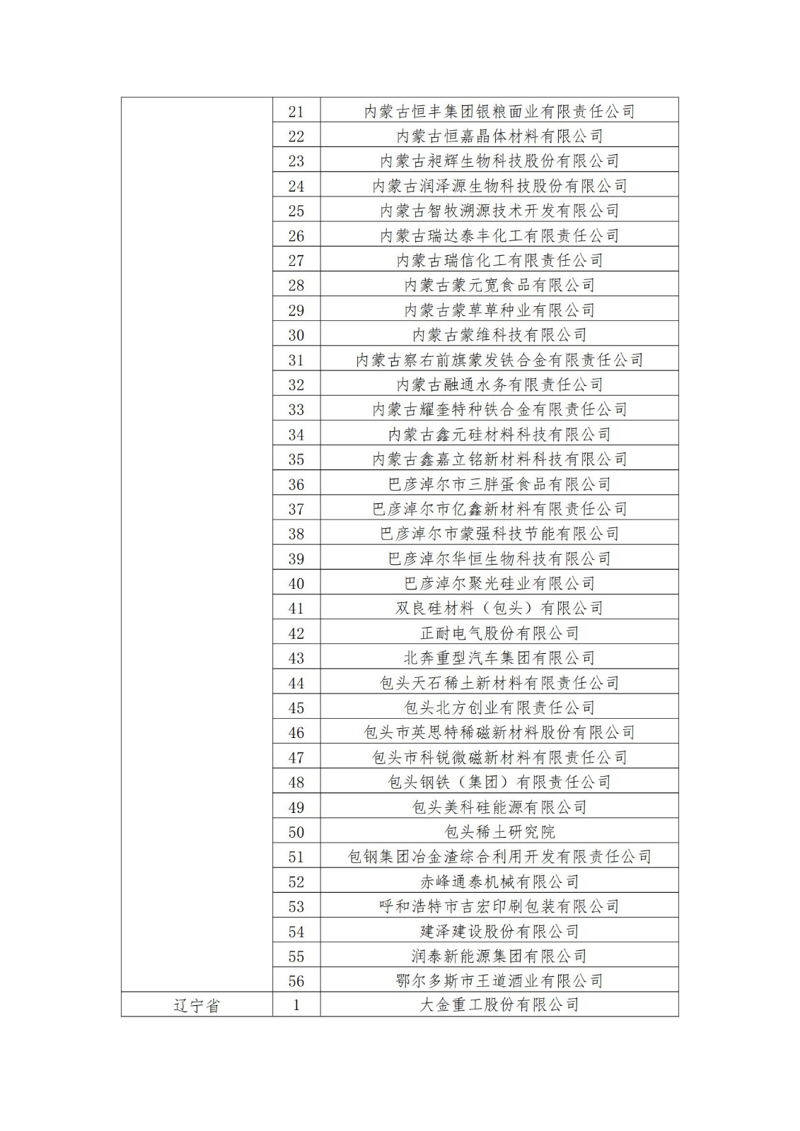 2023年度国家知识产权优势企业2960家和示范企业750家评定结果公示 │ 附企业名单