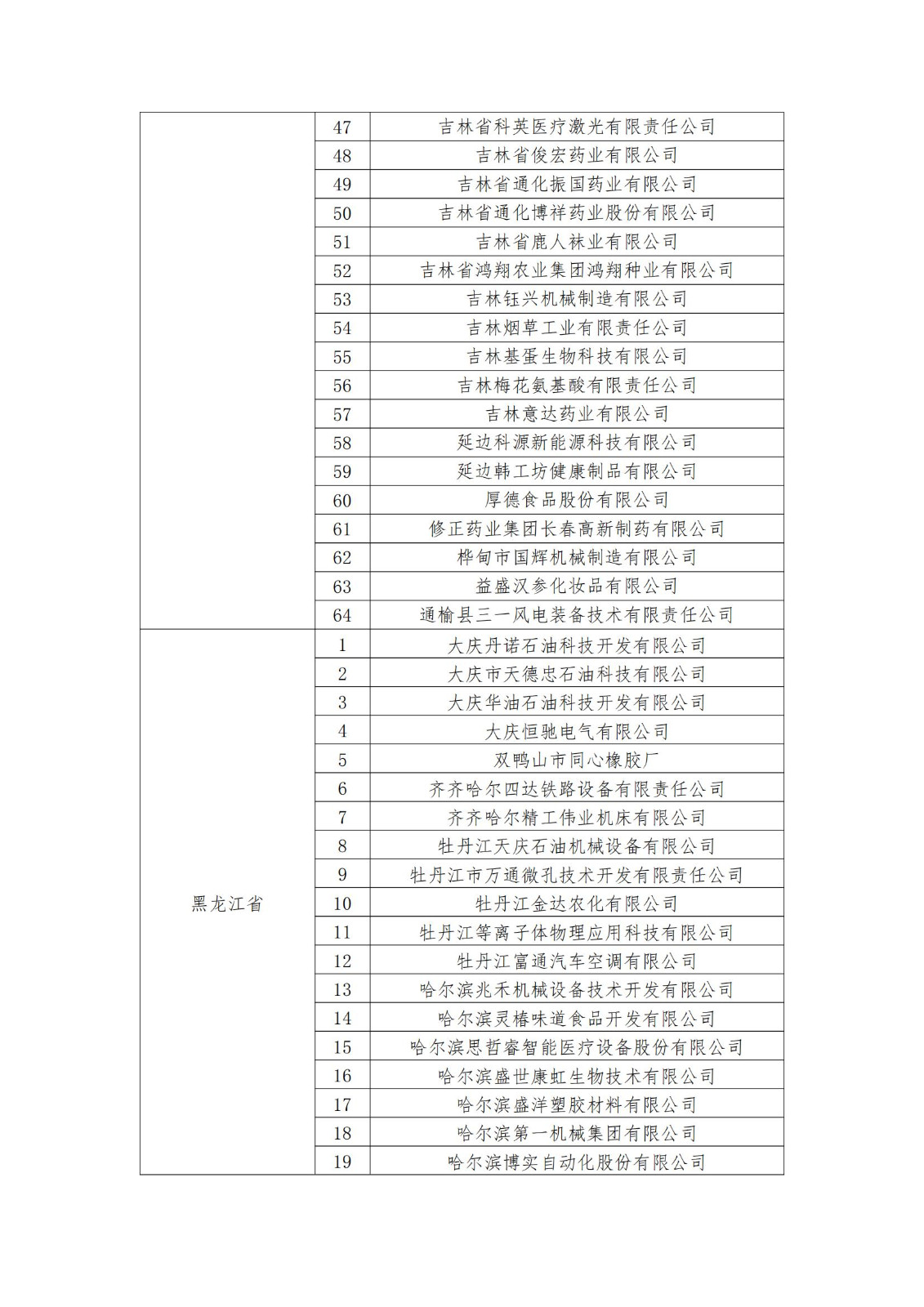 2023年度国家知识产权优势企业2960家和示范企业750家评定结果公示 │ 附企业名单