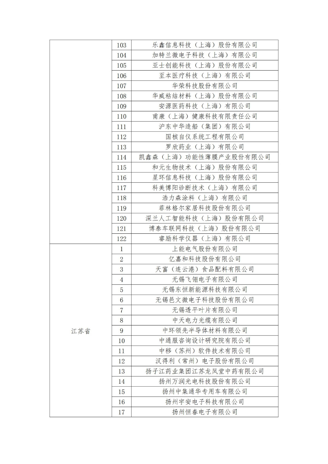 2023年度国家知识产权优势企业2960家和示范企业750家评定结果公示 │ 附企业名单