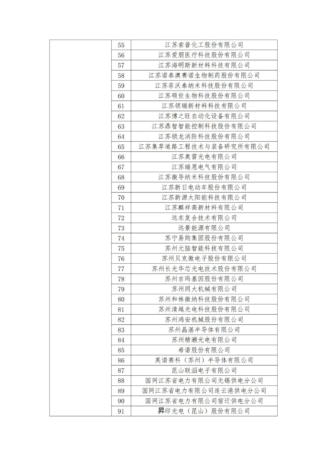 2023年度国家知识产权优势企业2960家和示范企业750家评定结果公示 │ 附企业名单