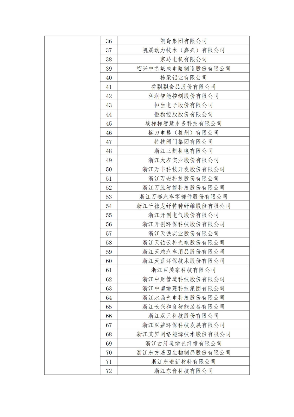 2023年度国家知识产权优势企业2960家和示范企业750家评定结果公示 │ 附企业名单