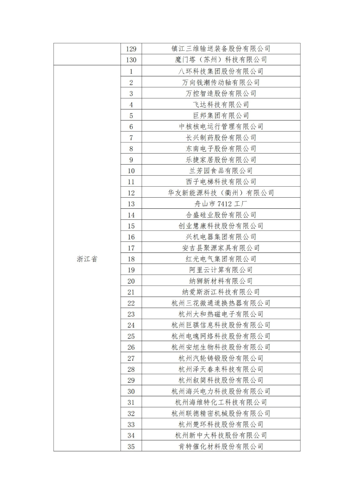 2023年度国家知识产权优势企业2960家和示范企业750家评定结果公示 │ 附企业名单