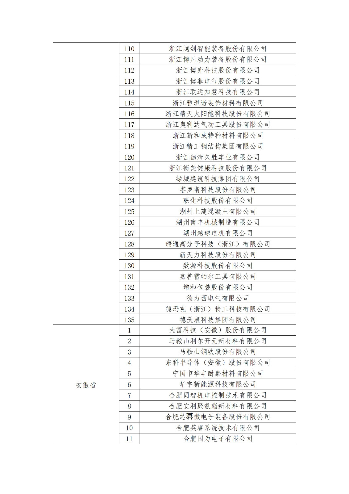 2023年度国家知识产权优势企业2960家和示范企业750家评定结果公示 │ 附企业名单