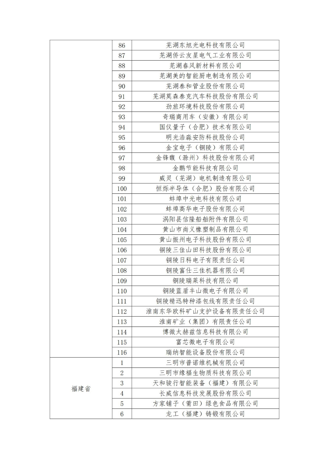 2023年度国家知识产权优势企业2960家和示范企业750家评定结果公示 │ 附企业名单