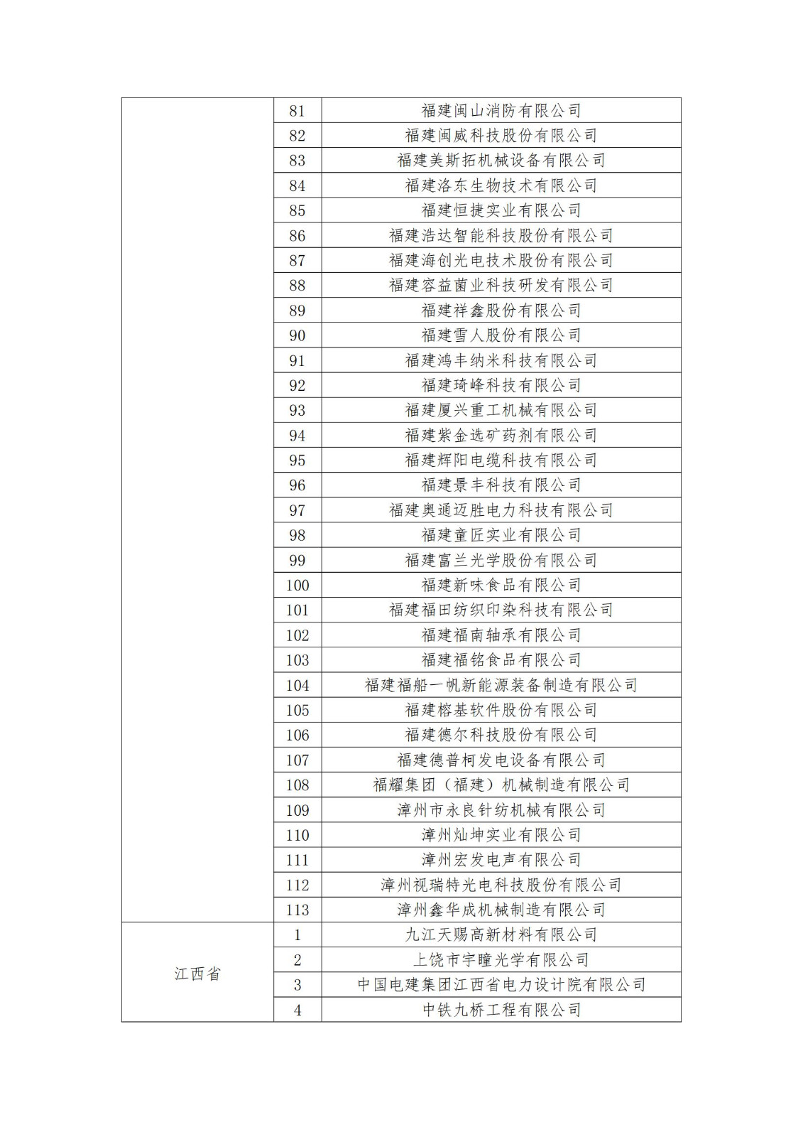 2023年度国家知识产权优势企业2960家和示范企业750家评定结果公示 │ 附企业名单