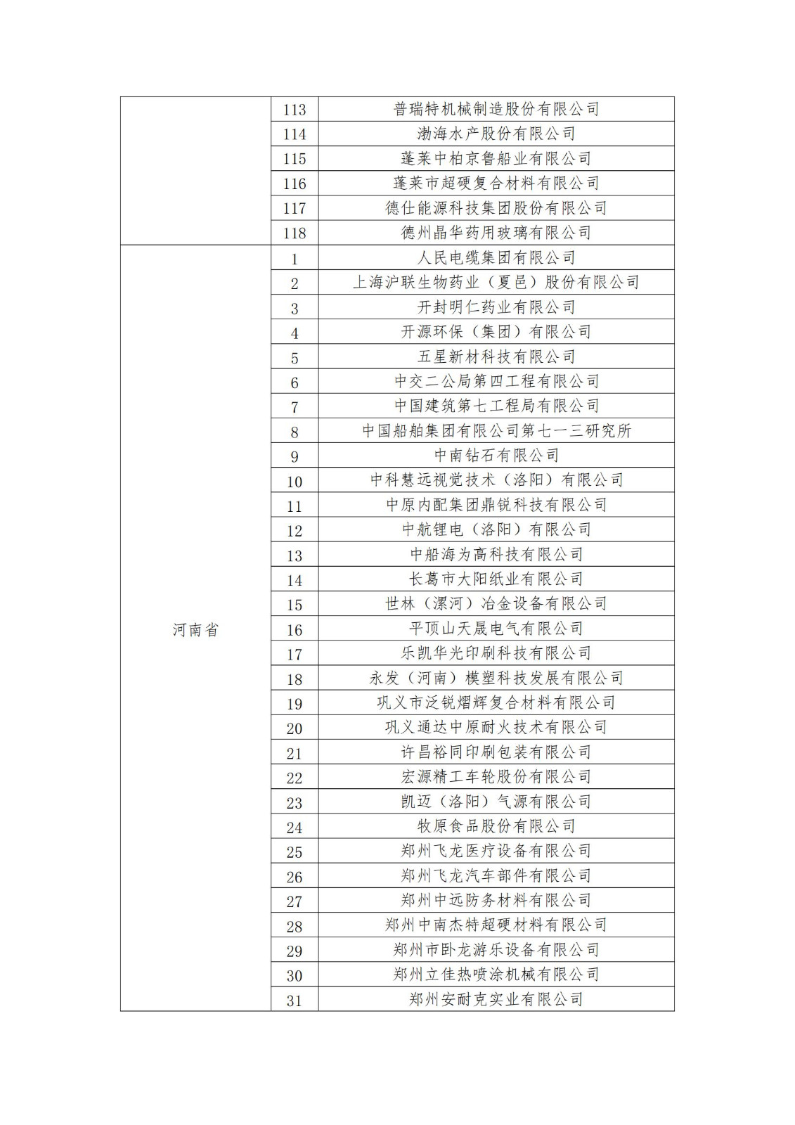 2023年度国家知识产权优势企业2960家和示范企业750家评定结果公示 │ 附企业名单