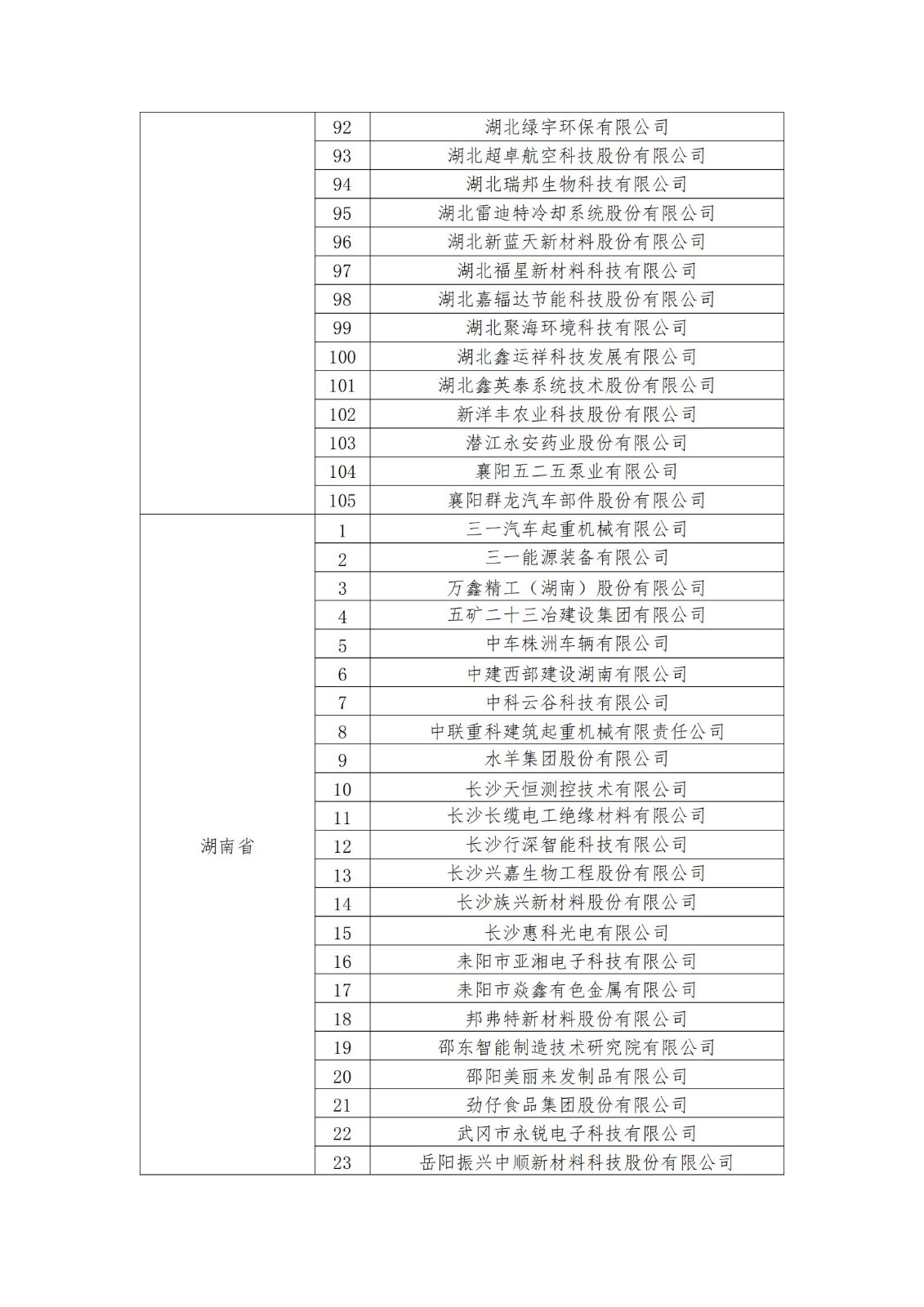 2023年度国家知识产权优势企业2960家和示范企业750家评定结果公示 │ 附企业名单