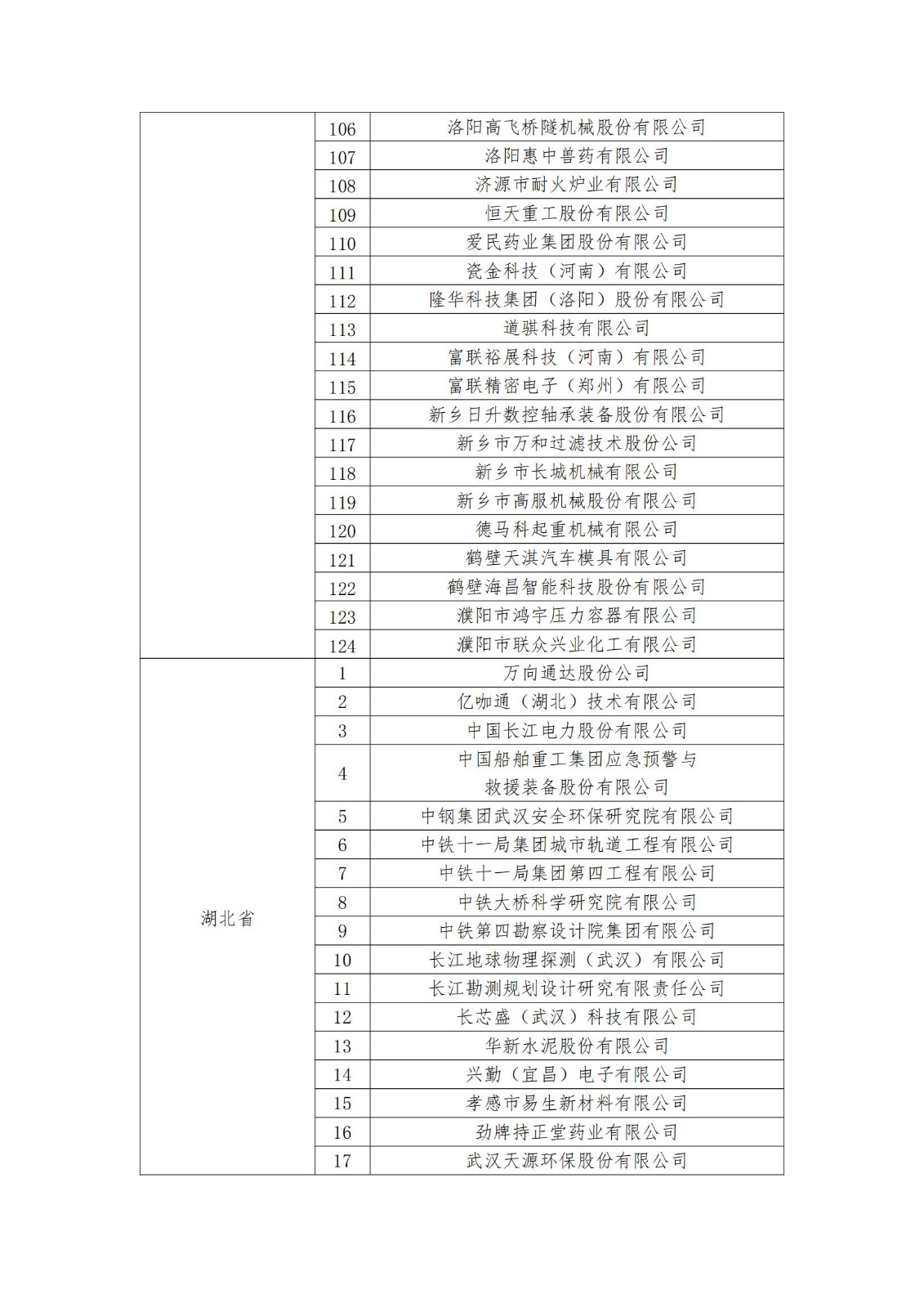 2023年度国家知识产权优势企业2960家和示范企业750家评定结果公示 │ 附企业名单