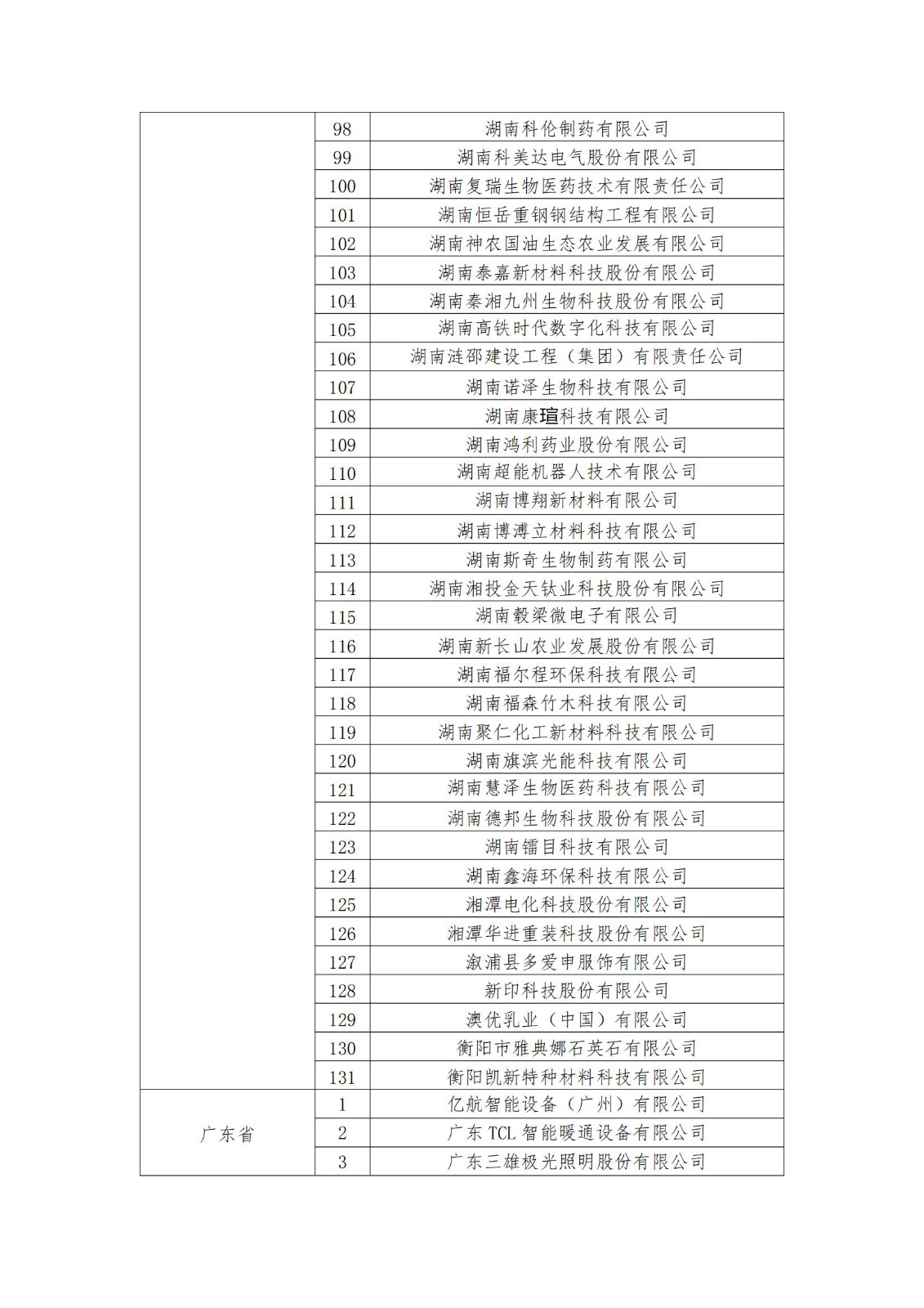 2023年度国家知识产权优势企业2960家和示范企业750家评定结果公示 │ 附企业名单