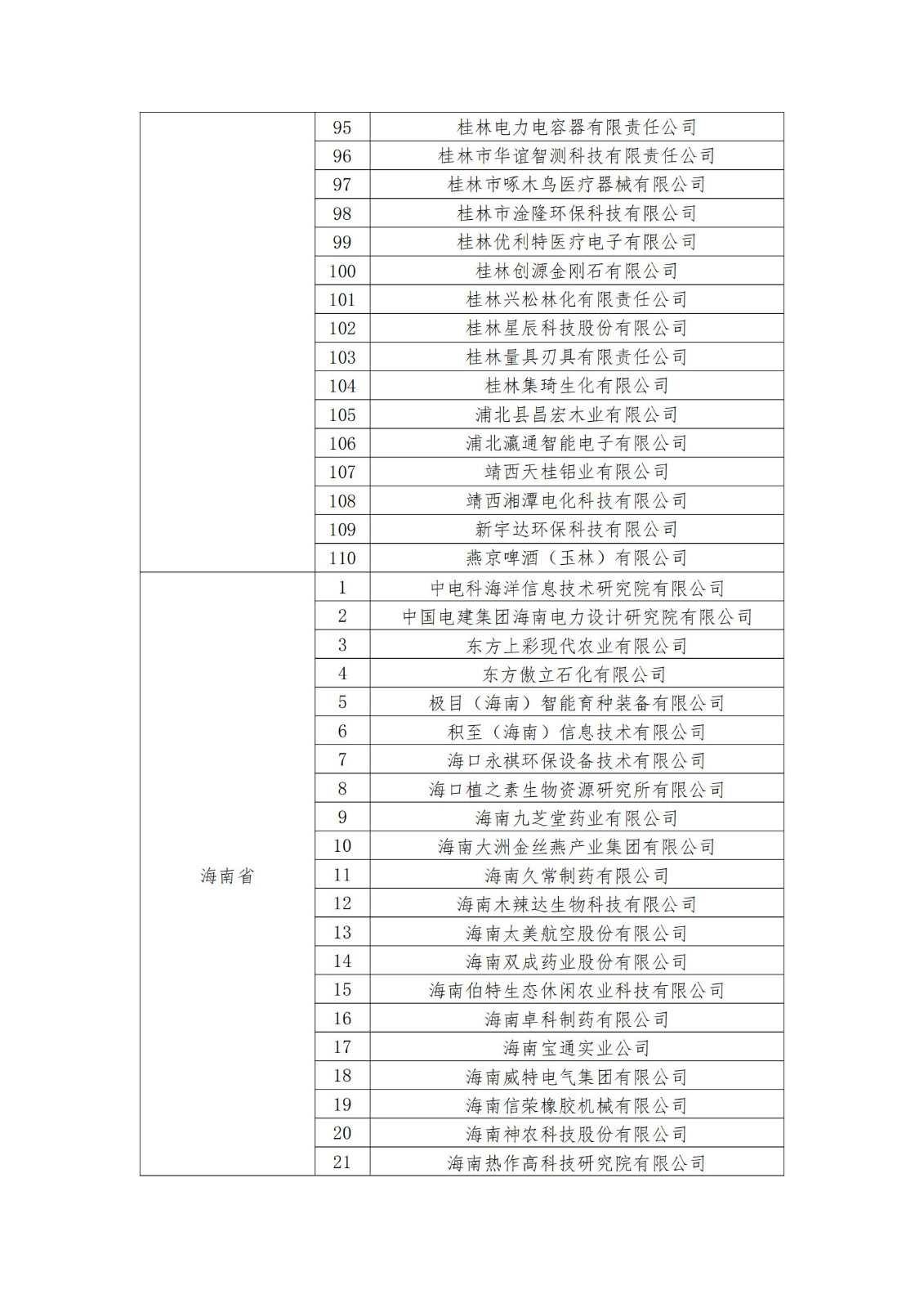 2023年度国家知识产权优势企业2960家和示范企业750家评定结果公示 │ 附企业名单