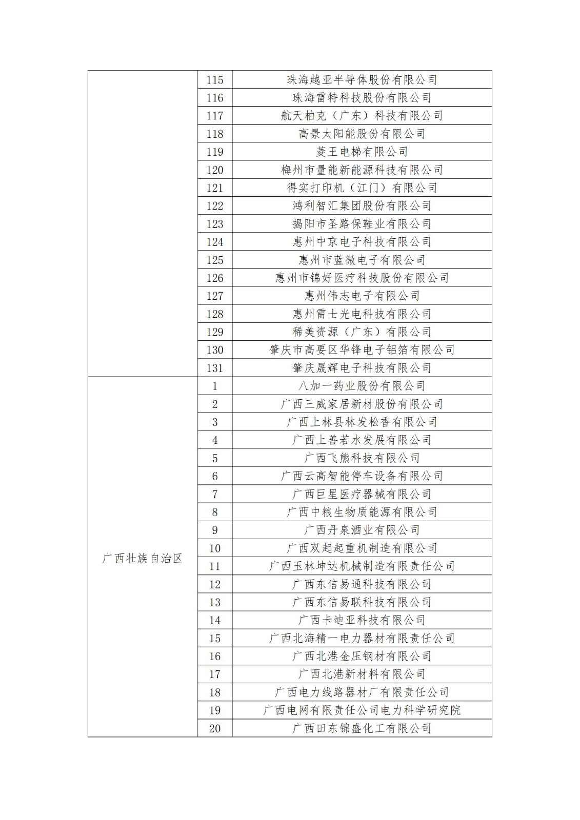 2023年度国家知识产权优势企业2960家和示范企业750家评定结果公示 │ 附企业名单