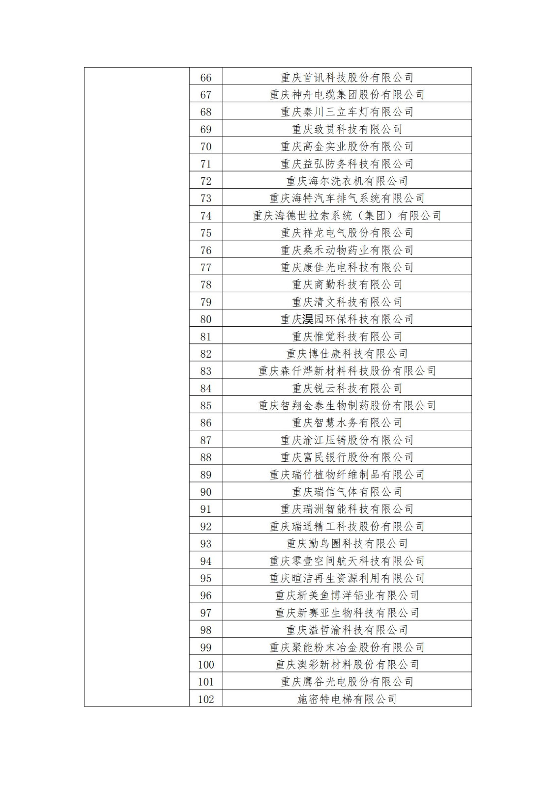 2023年度国家知识产权优势企业2960家和示范企业750家评定结果公示 │ 附企业名单