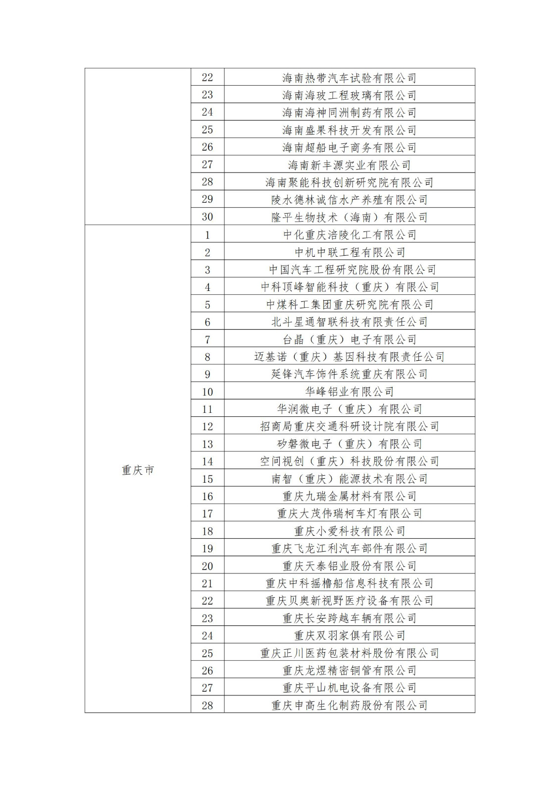 2023年度国家知识产权优势企业2960家和示范企业750家评定结果公示 │ 附企业名单