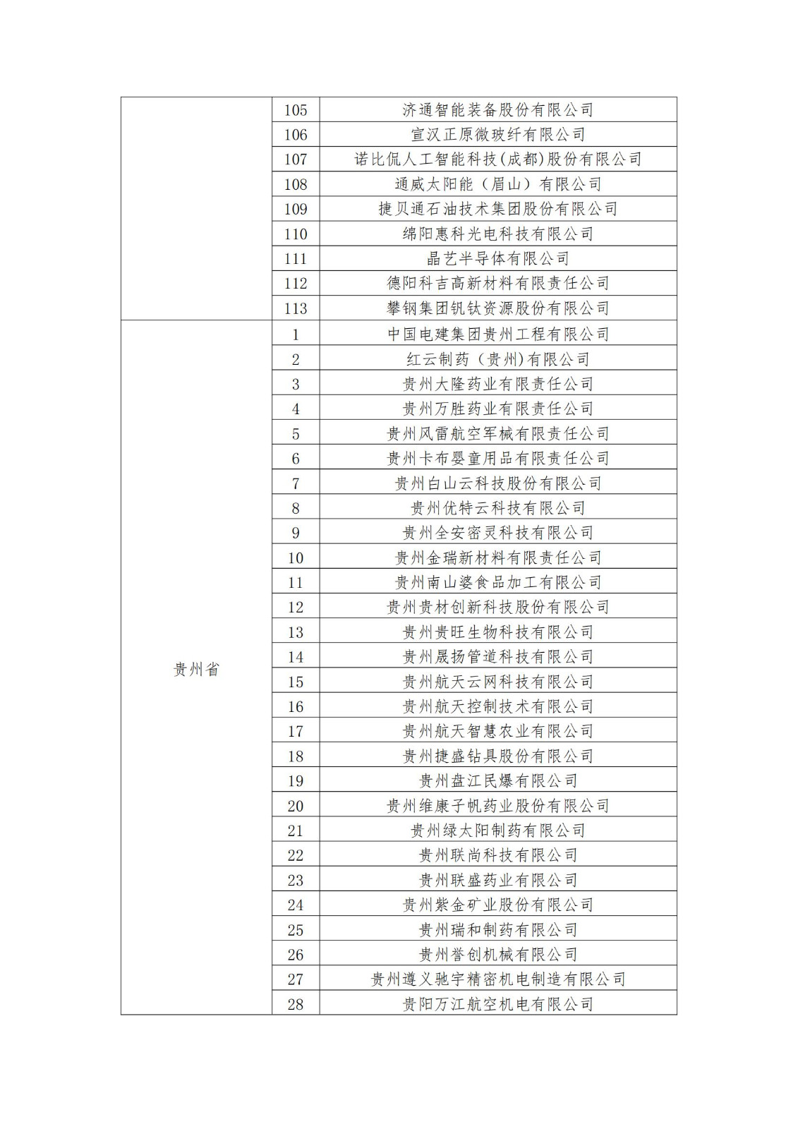 2023年度国家知识产权优势企业2960家和示范企业750家评定结果公示 │ 附企业名单