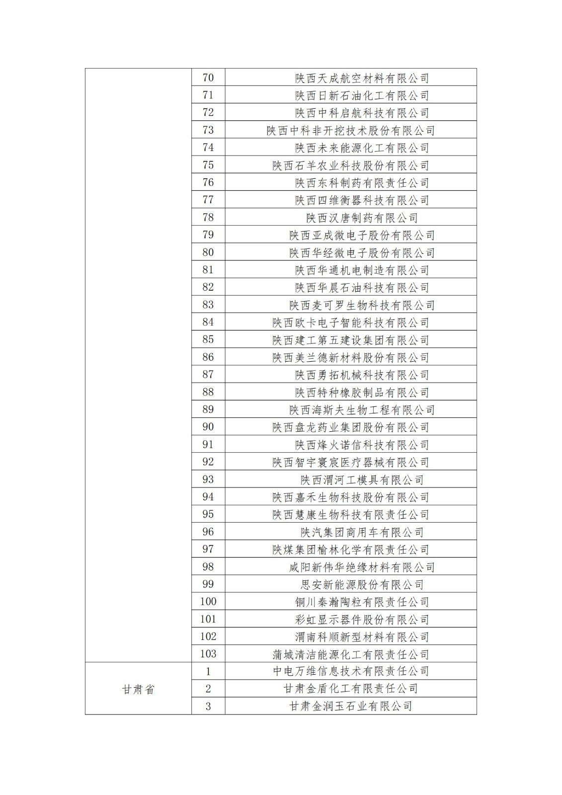 2023年度国家知识产权优势企业2960家和示范企业750家评定结果公示 │ 附企业名单