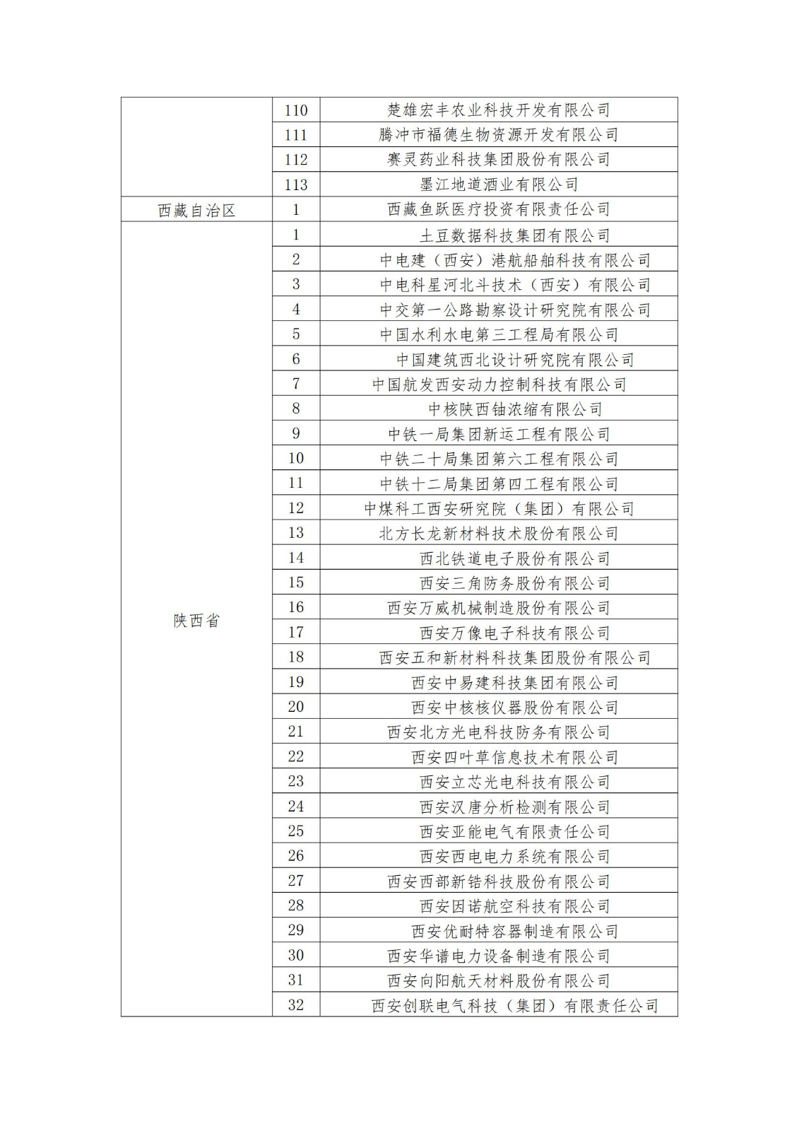 2023年度国家知识产权优势企业2960家和示范企业750家评定结果公示 │ 附企业名单