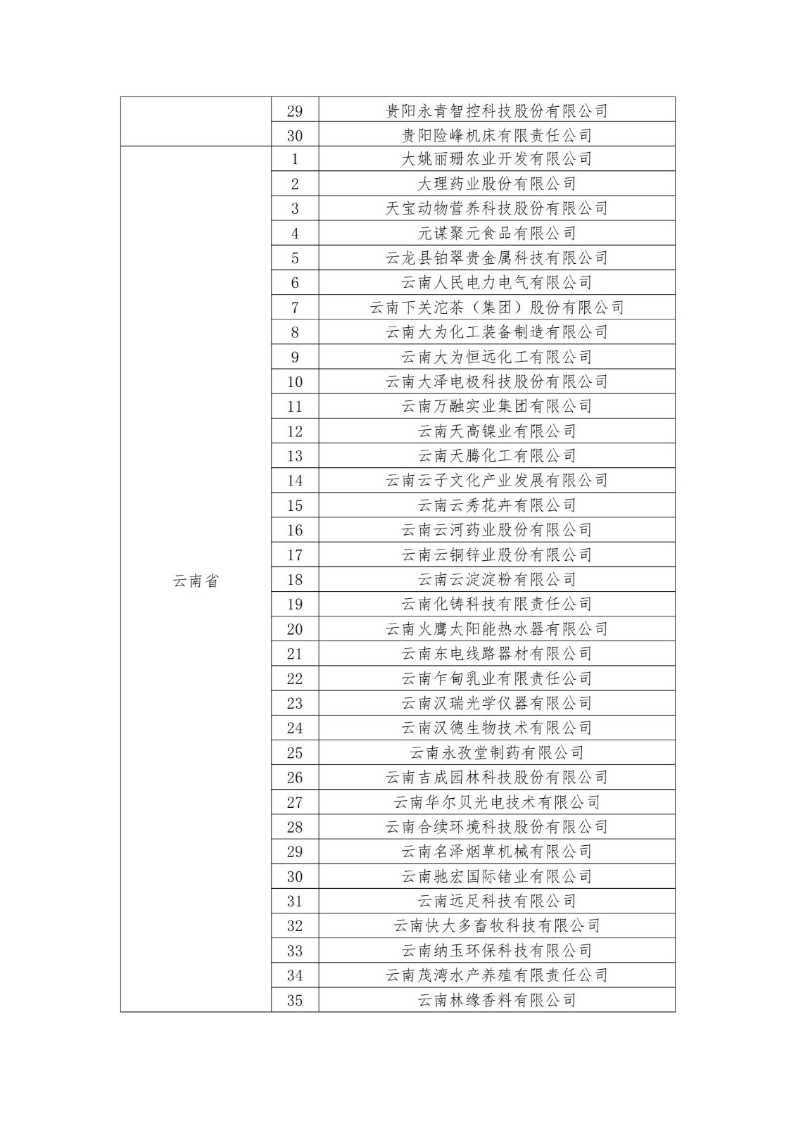 2023年度国家知识产权优势企业2960家和示范企业750家评定结果公示 │ 附企业名单