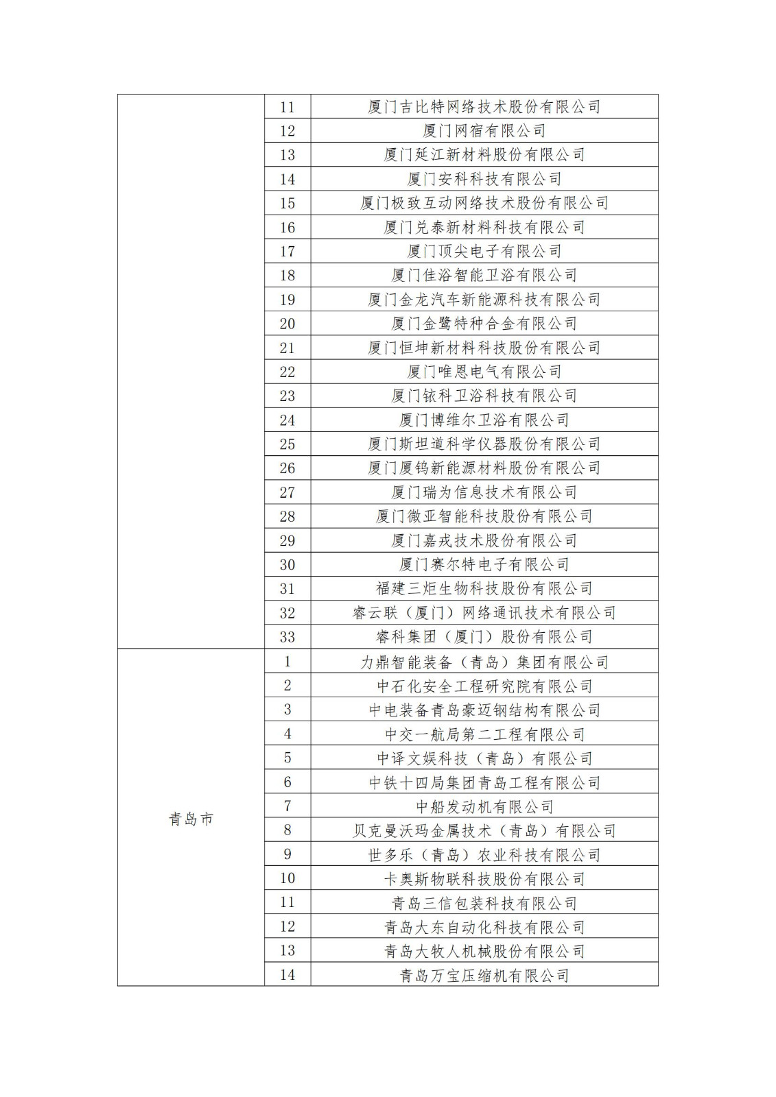 2023年度国家知识产权优势企业2960家和示范企业750家评定结果公示 │ 附企业名单