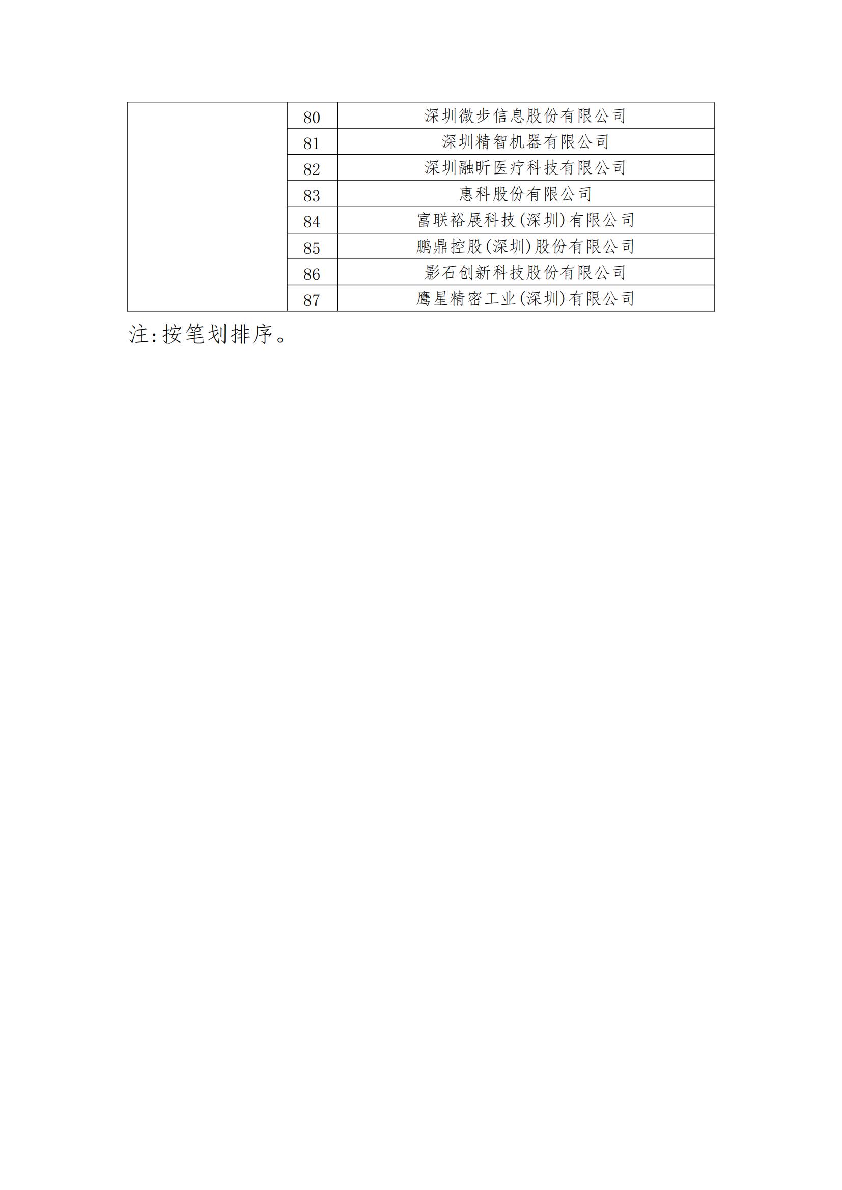 2023年度国家知识产权优势企业2960家和示范企业750家评定结果公示 │ 附企业名单