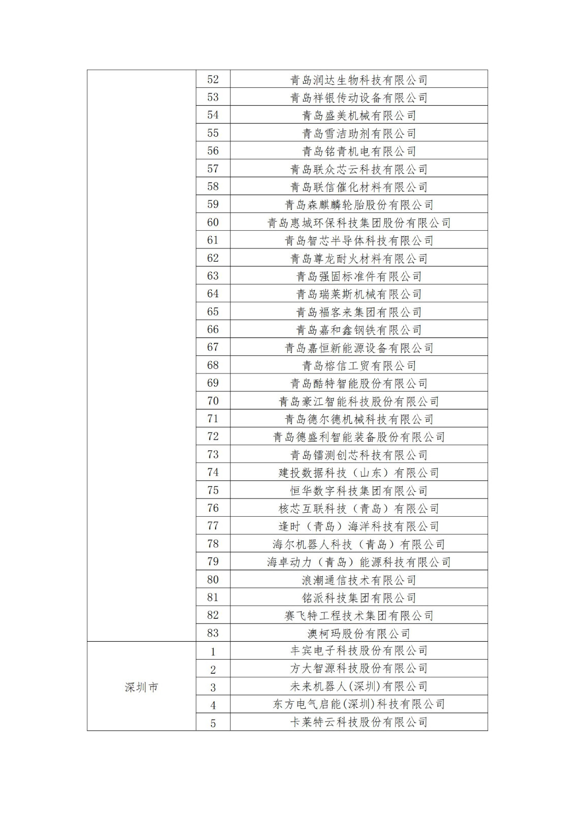 2023年度国家知识产权优势企业2960家和示范企业750家评定结果公示 │ 附企业名单