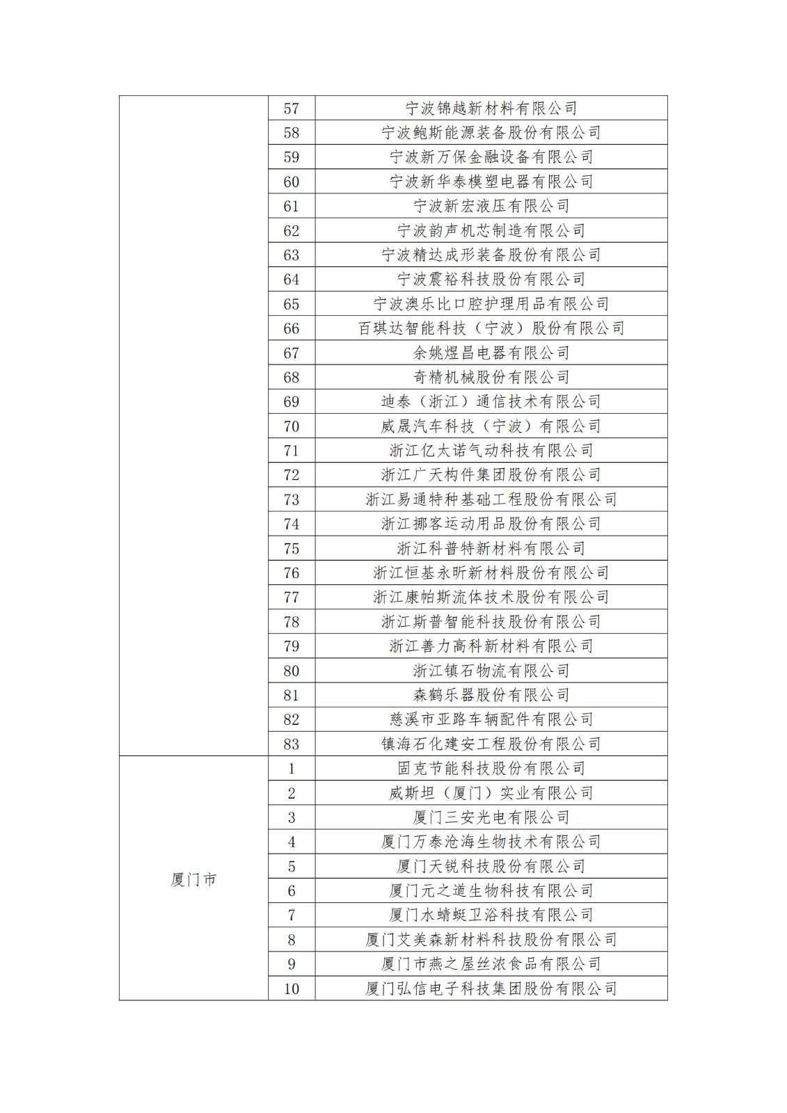 2023年度国家知识产权优势企业2960家和示范企业750家评定结果公示 │ 附企业名单