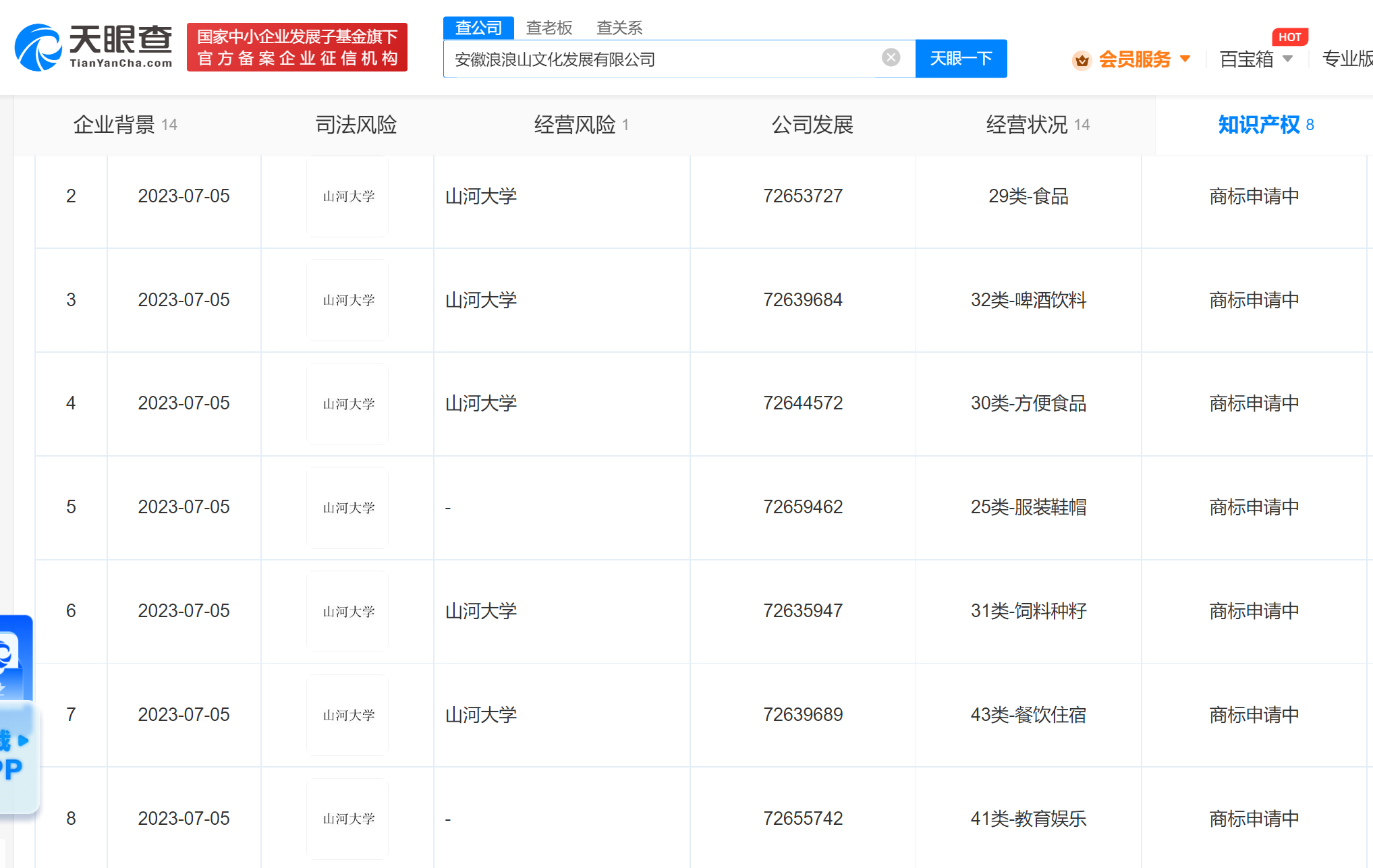 #晨报#文化公司恶意申请山河大学商标被罚；2023年12月1日起，阿根廷专利申请将实施新官费收费标准